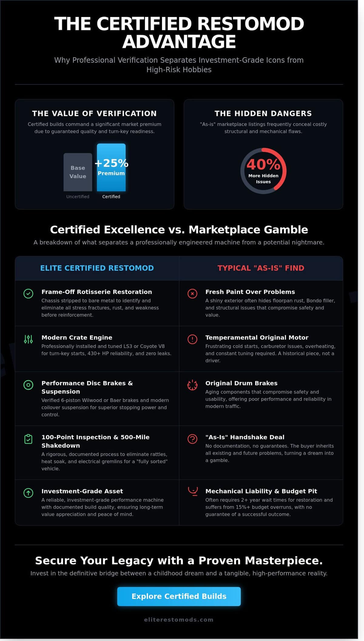 Certified Classic Cars: The New Standard for Investment-Grade Restomods