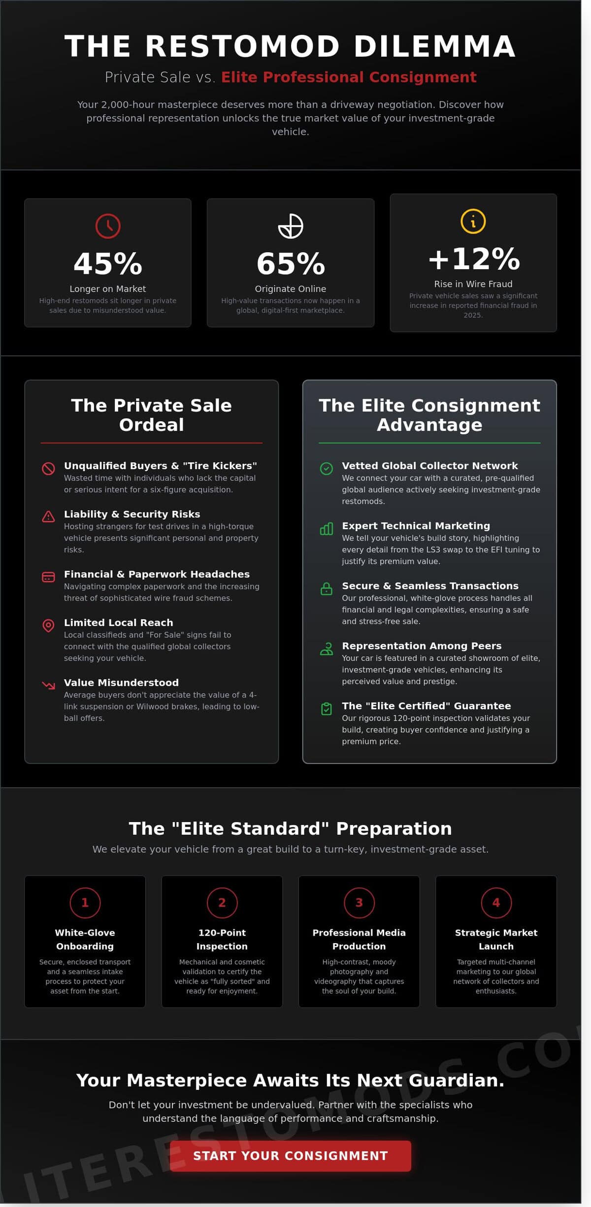 Classic Car Consignment Dallas: Professional Representation for ...