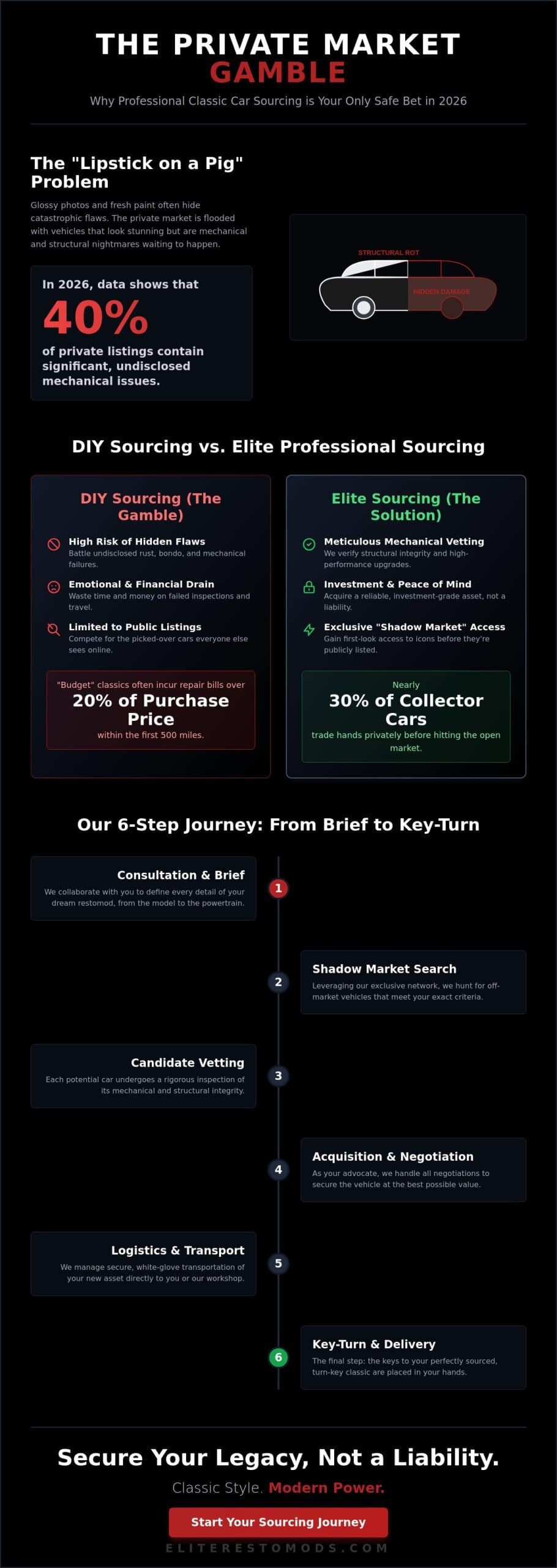Classic Car Sourcing Service: The 2026 Guide to Finding Investment-Grade Icons
