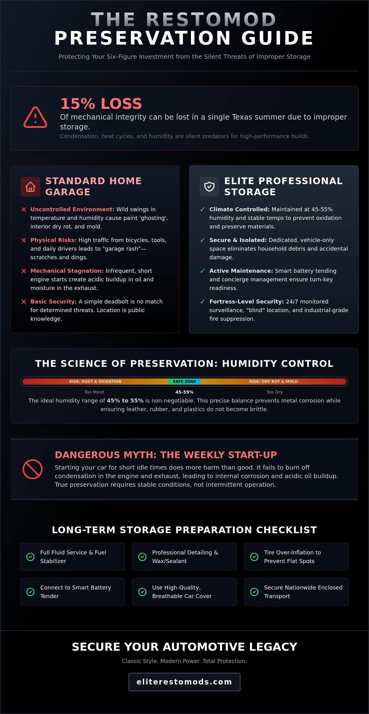 Classic Car Storage Dallas: The Elite Standard for Investment-Grade Vehicles