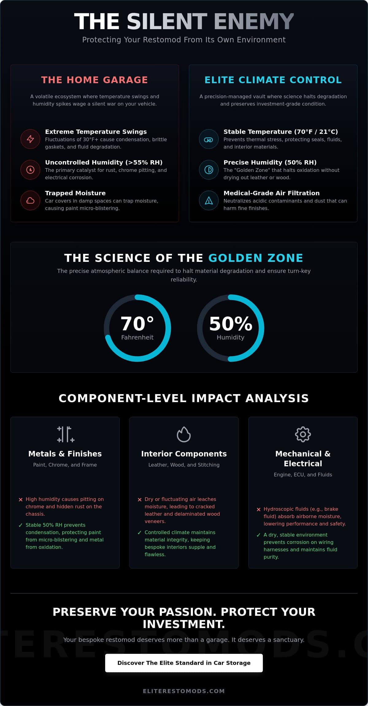 Climate Controlled Car Storage: The Science of Preserving Investment-Grade Vehicles