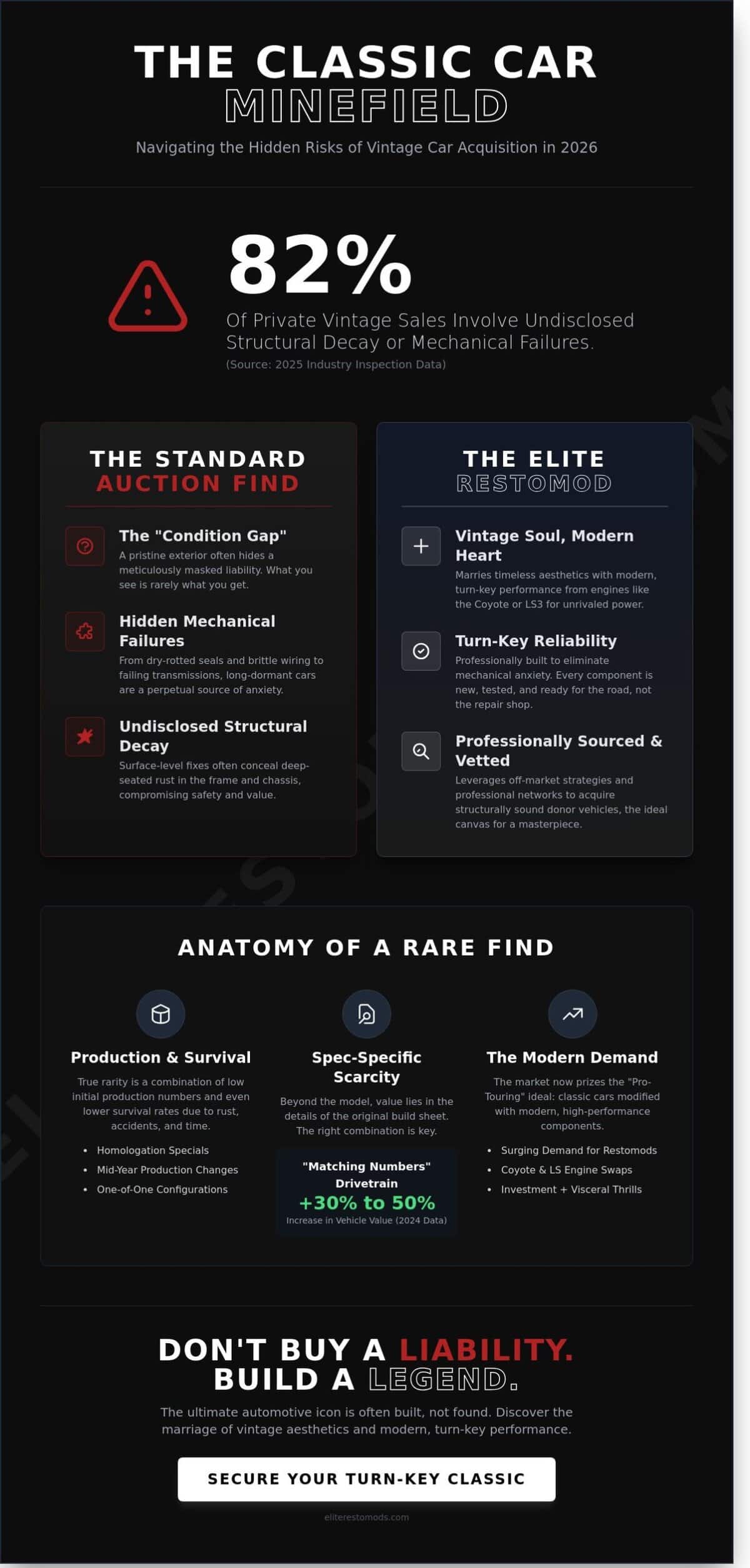 Hard to Find Classic Cars: A Guide to Sourcing Rare Automotive Icons in 2026