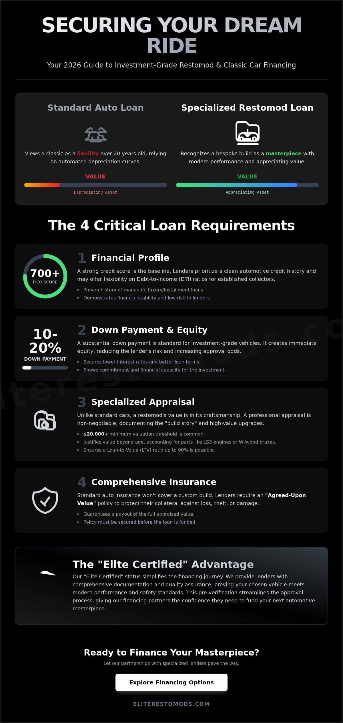 How to Meet Classic Car Loan Requirements: A 2026 Guide for Collectors