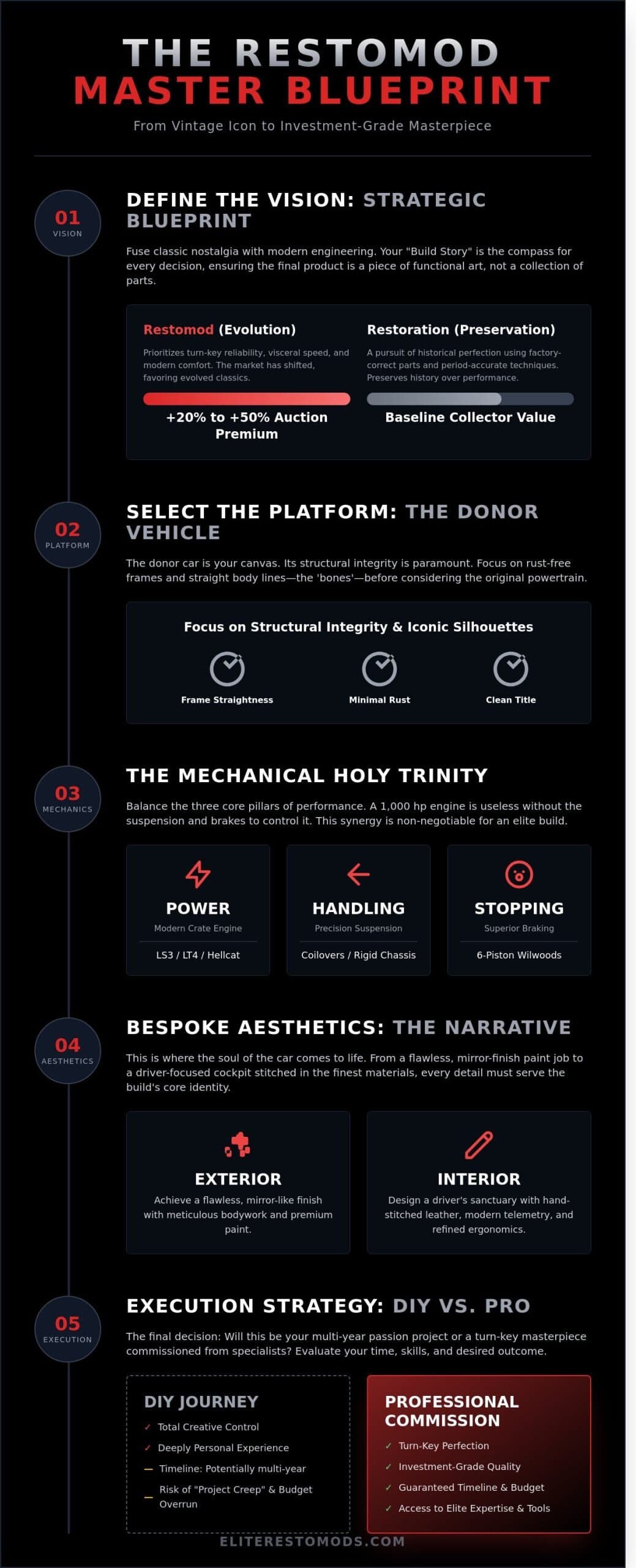 How to Plan a Restomod Build: The 2026 Master Guide to Automotive Excellence