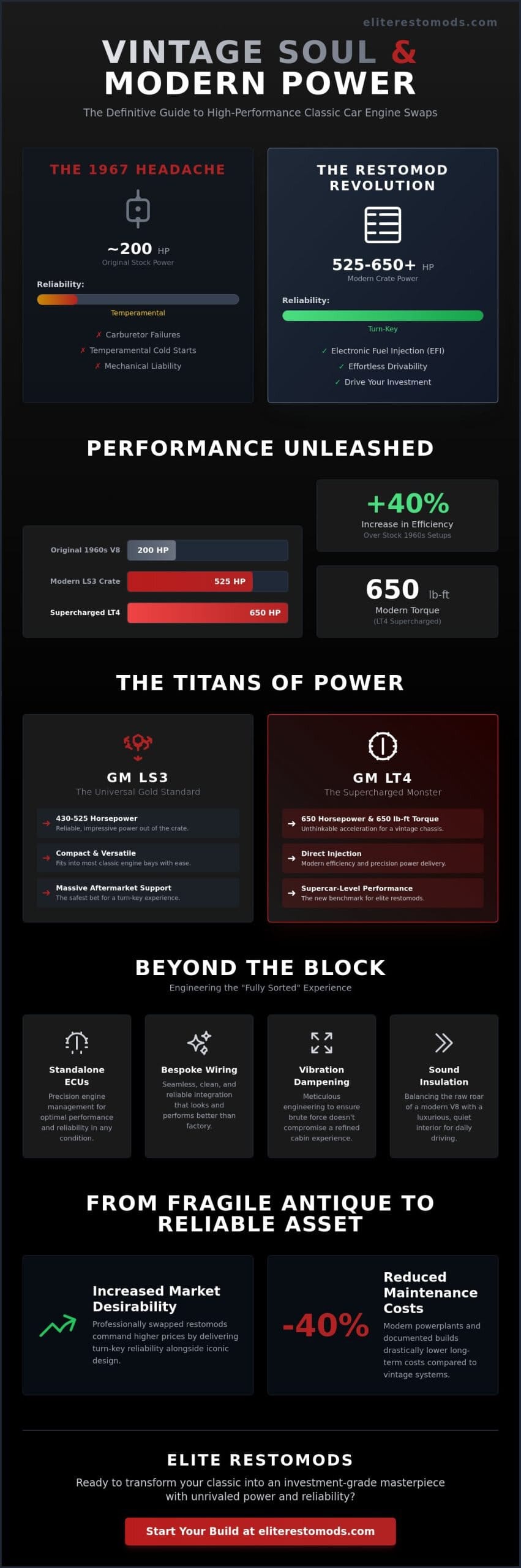 Iconic Classic Car Engine Swaps: Transforming Vintage Soul with Modern Power