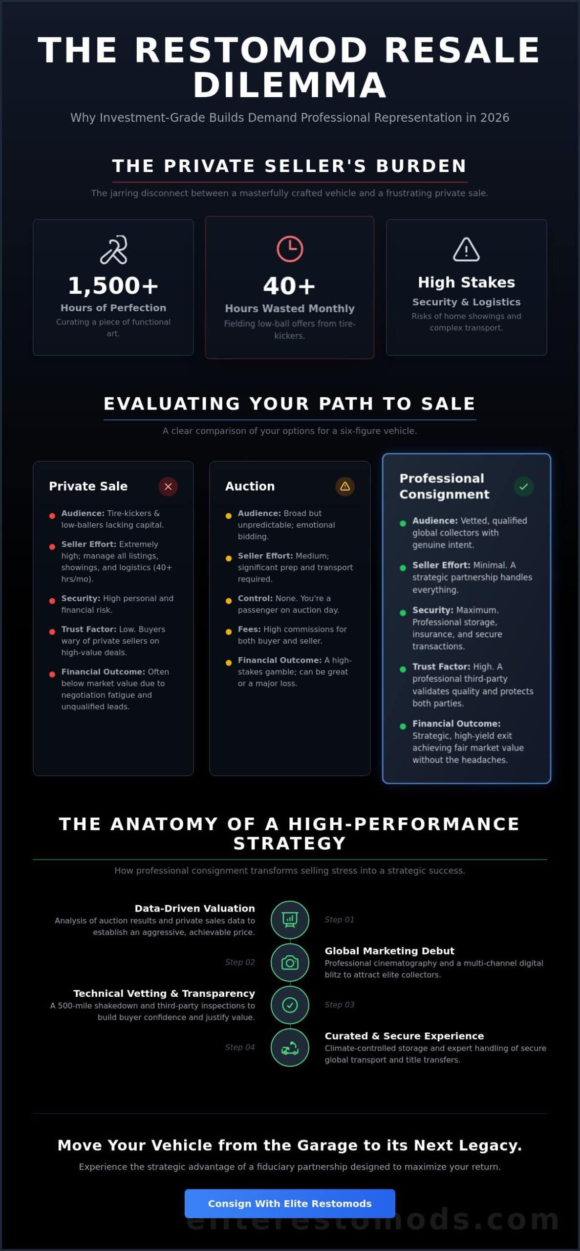 Premier Classic Car Consignment Services: The 2026 Guide to Selling Investment-Grade Vehicles