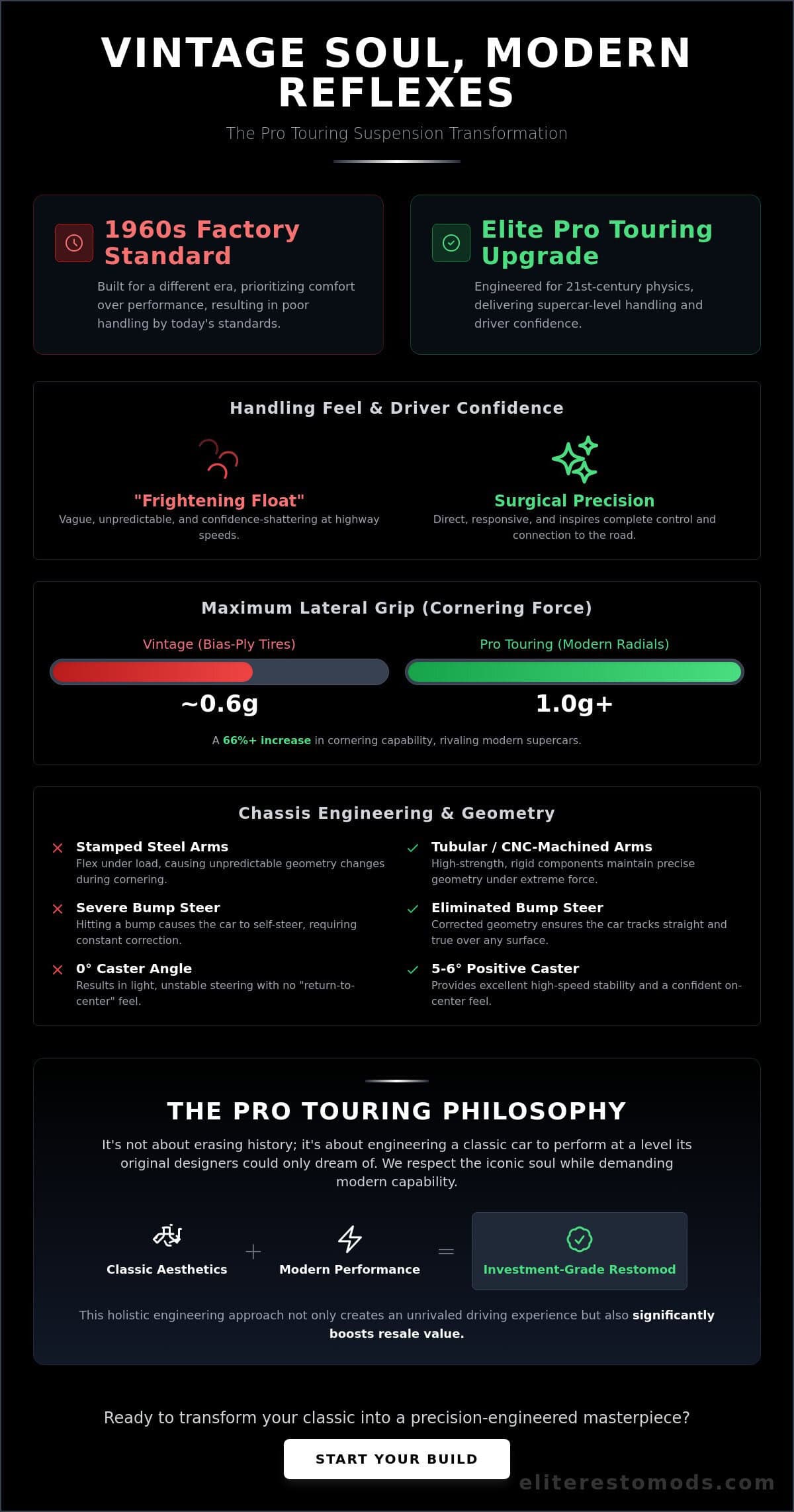 Pro Touring Suspension Upgrades: The 2026 Guide to Modern Handling for Classic Icons