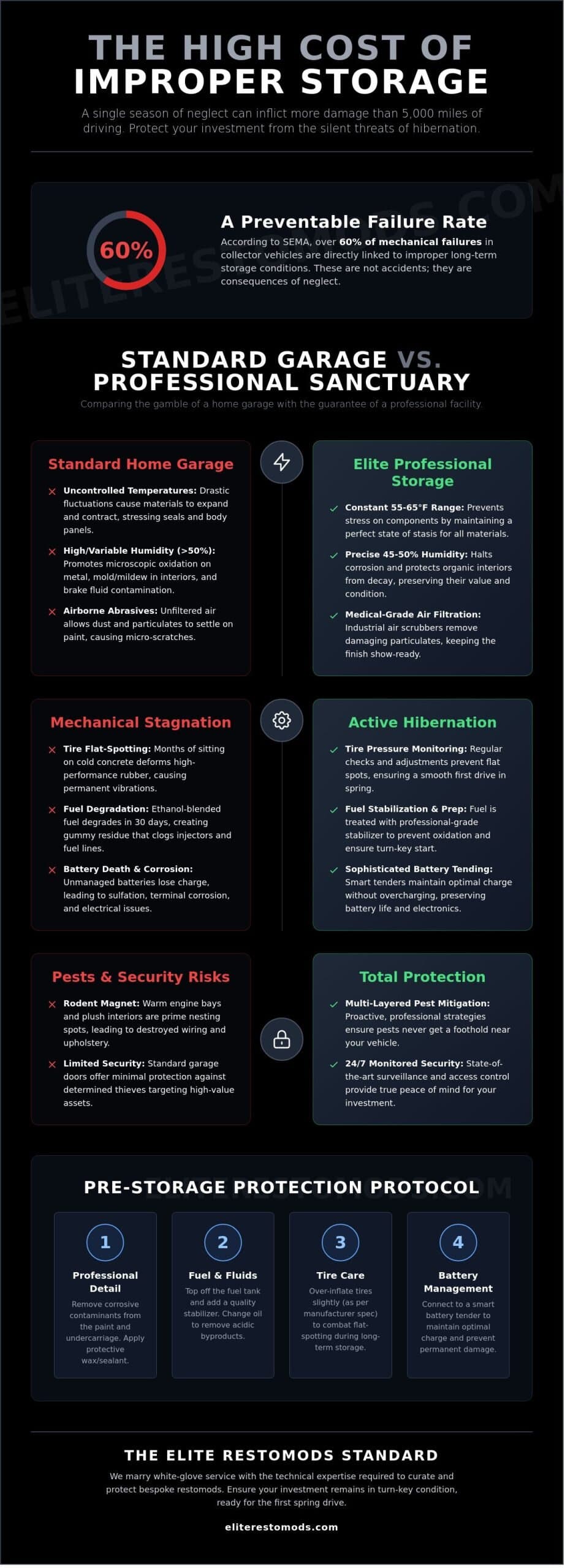Professional Winter Car Storage: Protecting Your Automotive Investment