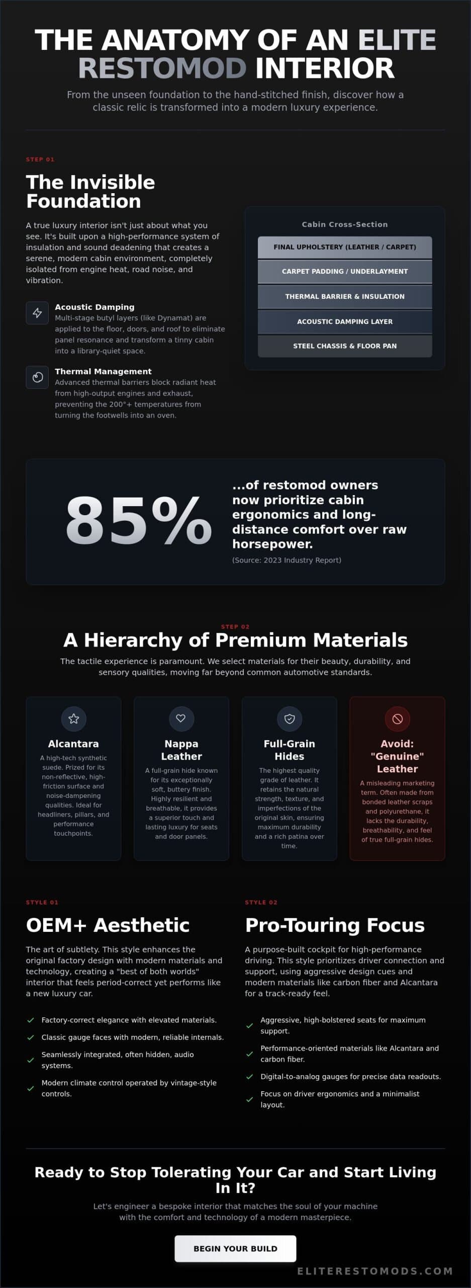 The Art of the Custom Classic Car Interior: Elevating Vintage Soul with Bespoke Luxury