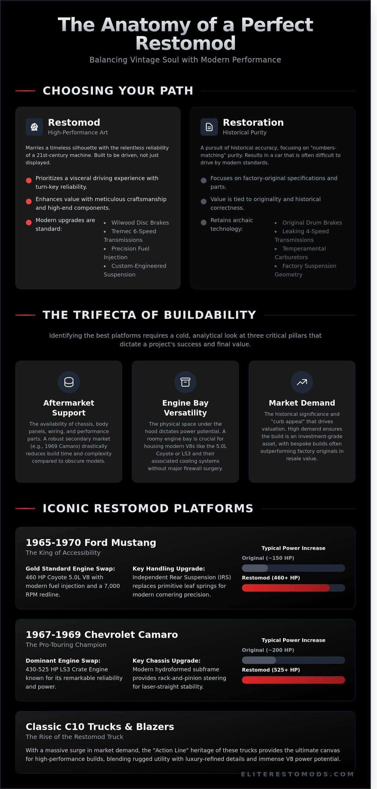 The Best Cars to Restomod: Top 5 Iconic Platforms for Modern Performance