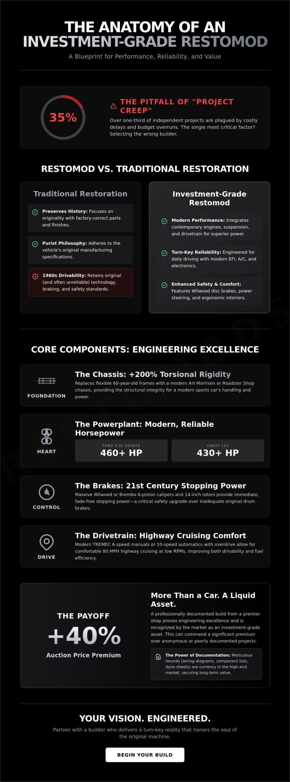 The Definitive Guide to Choosing a Custom Restomod Builder in 2026