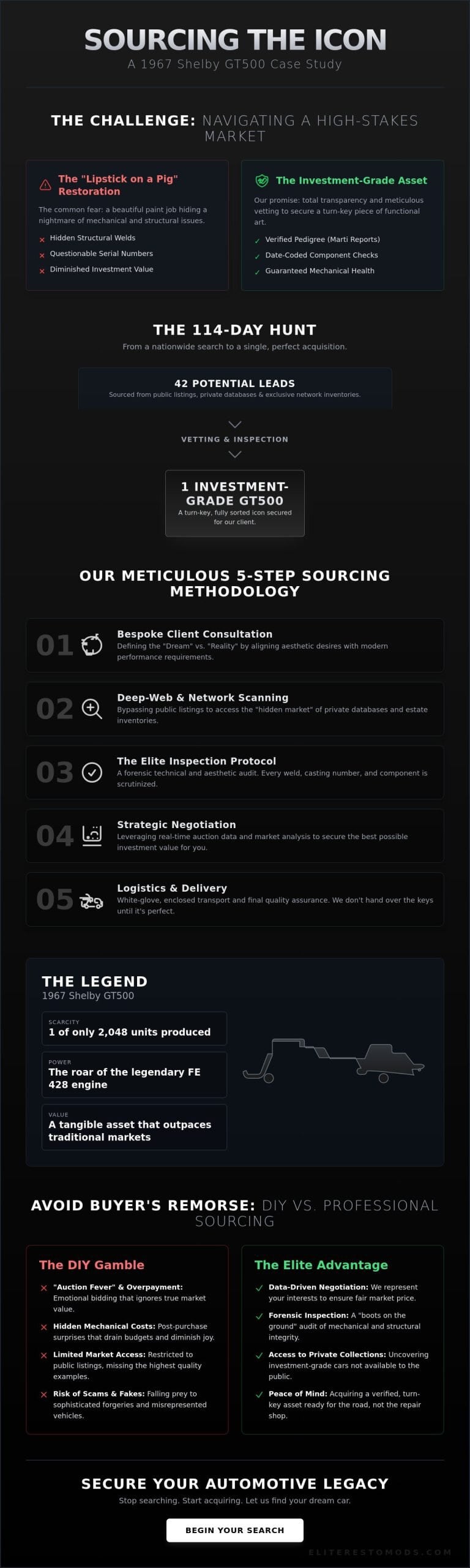 Vehicle Sourcing Case Study: The Strategic Hunt for a 1967 Shelby GT500