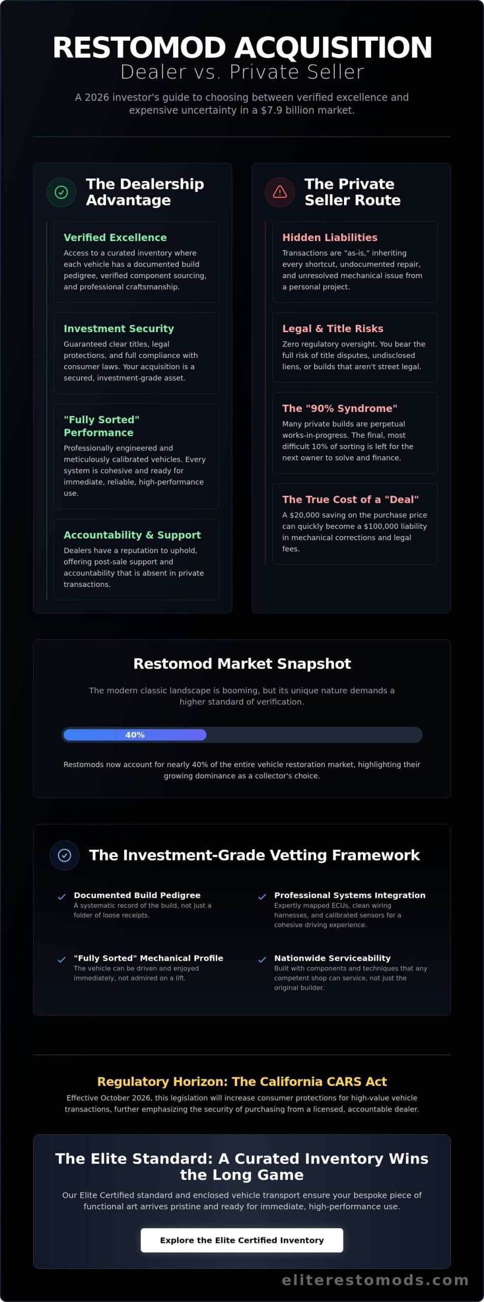 Buying a Restomod from a Dealer vs. Private Seller: The 2026 Investor Guide