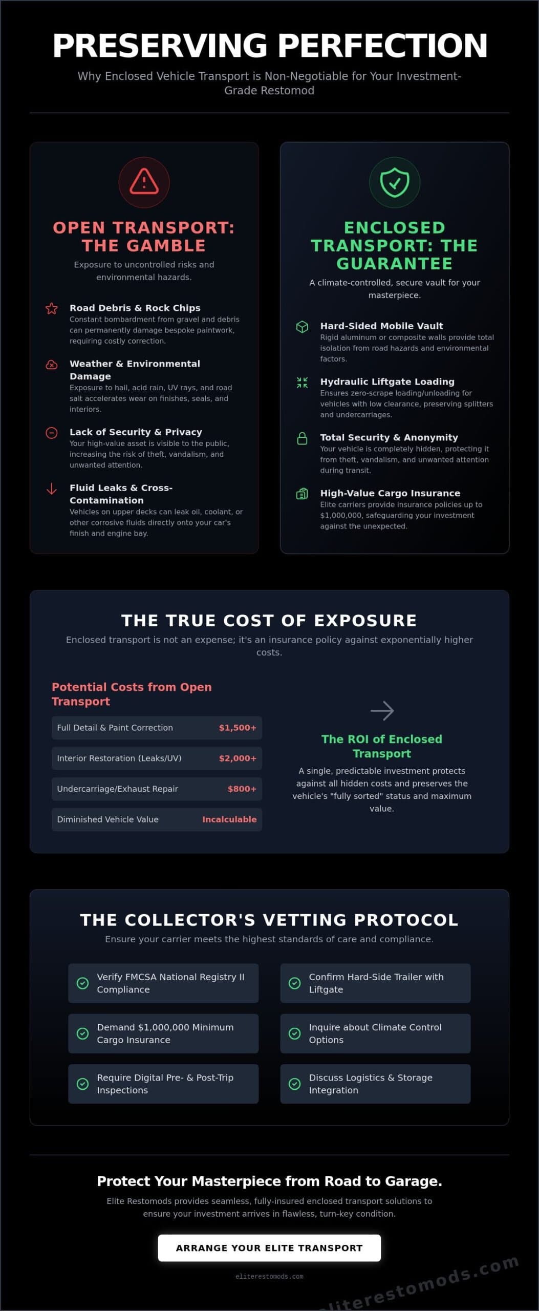 Enclosed Vehicle Transport: The 2026 Guide to Protecting Investment-Grade Cars