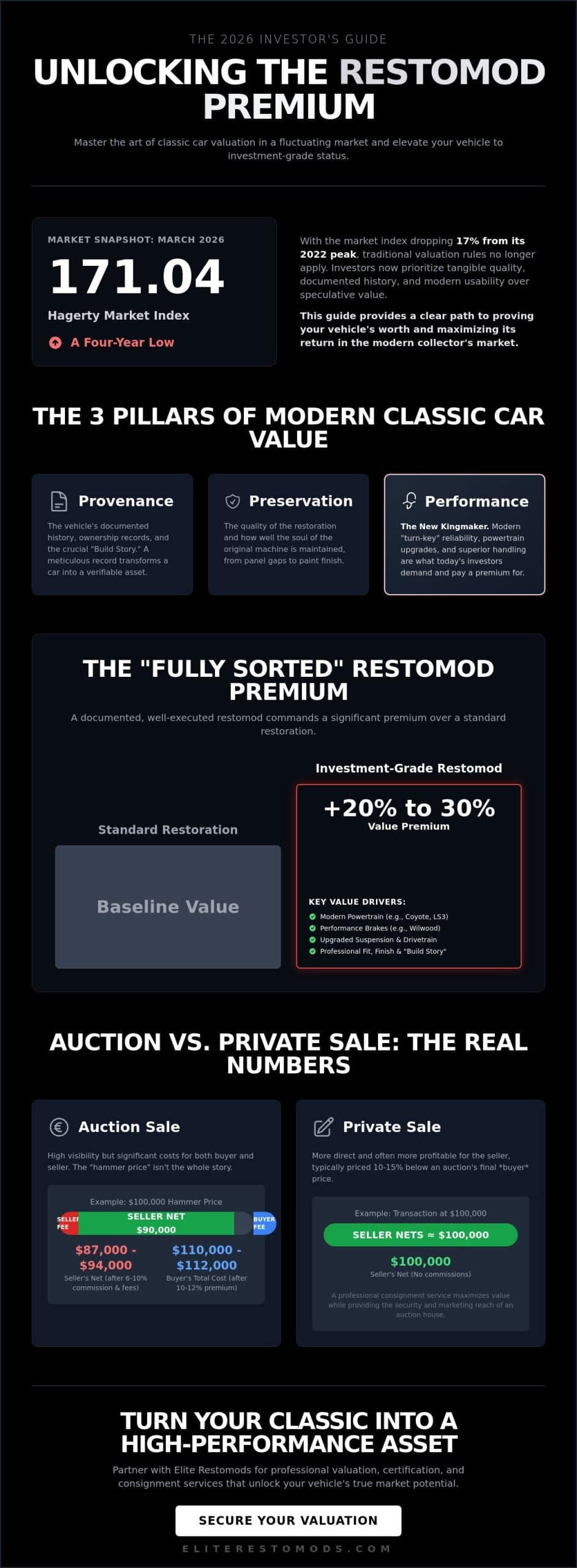 How to Determine and Maximize Classic Car Value: The 2026 Investor’s Guide