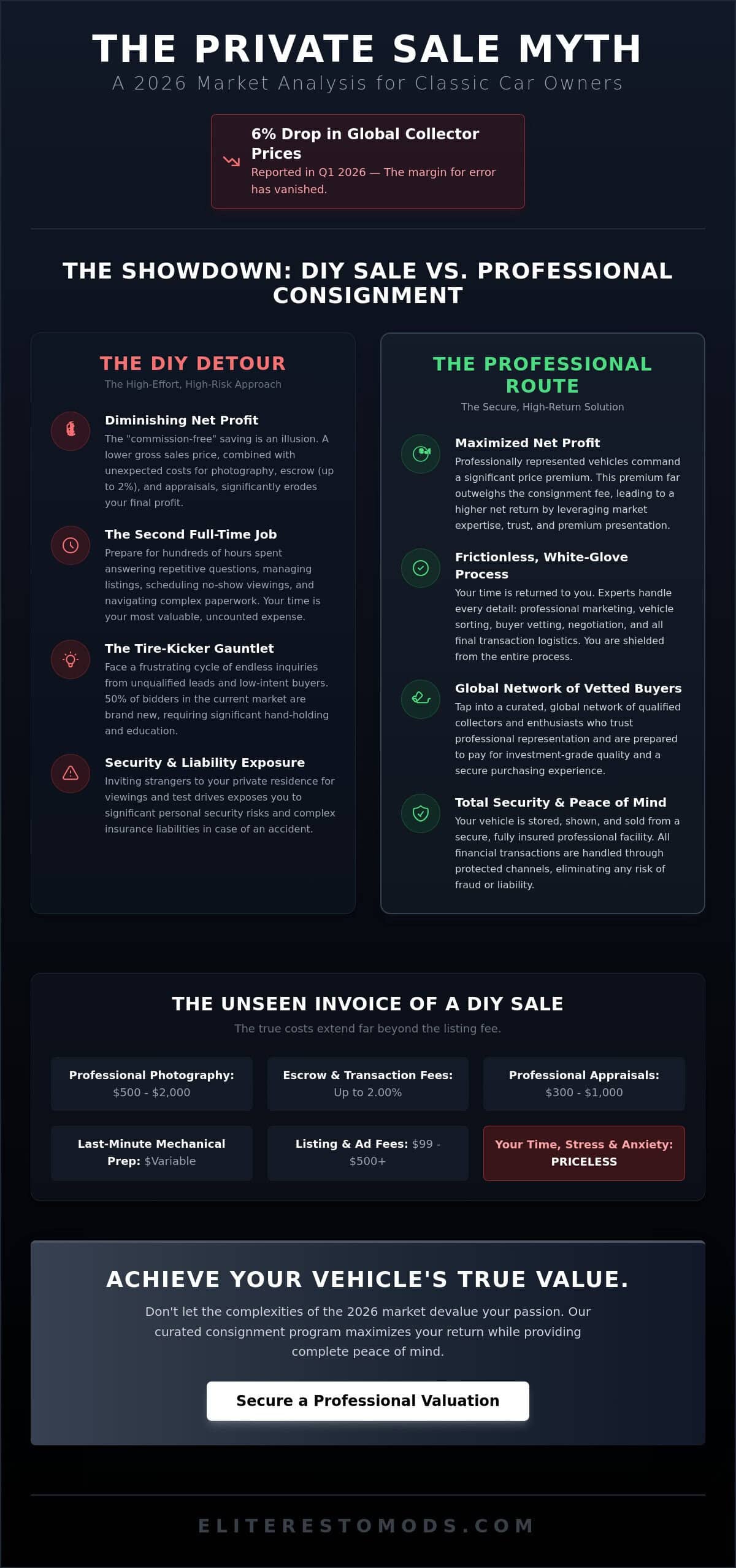 Selling a Classic Car Privately: The Myths and Realities of the 2026 Market