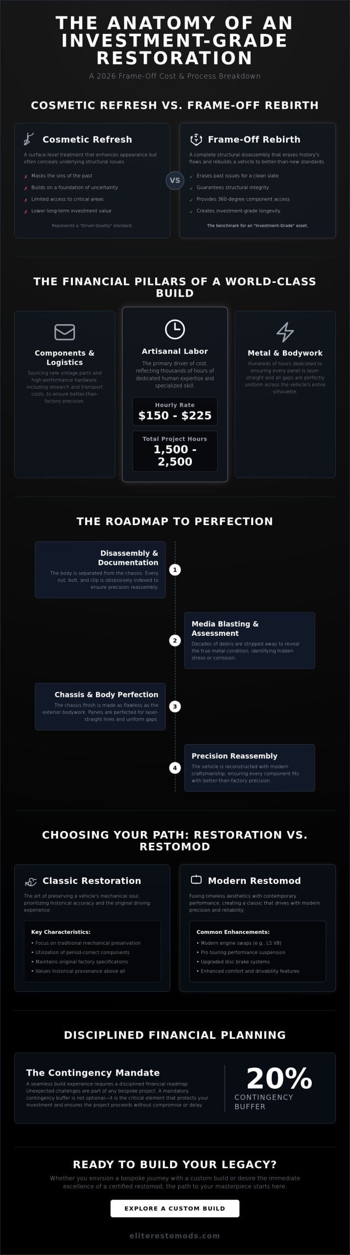 The Average Cost of a Frame-Off Restoration: A 2026 Investment Guide