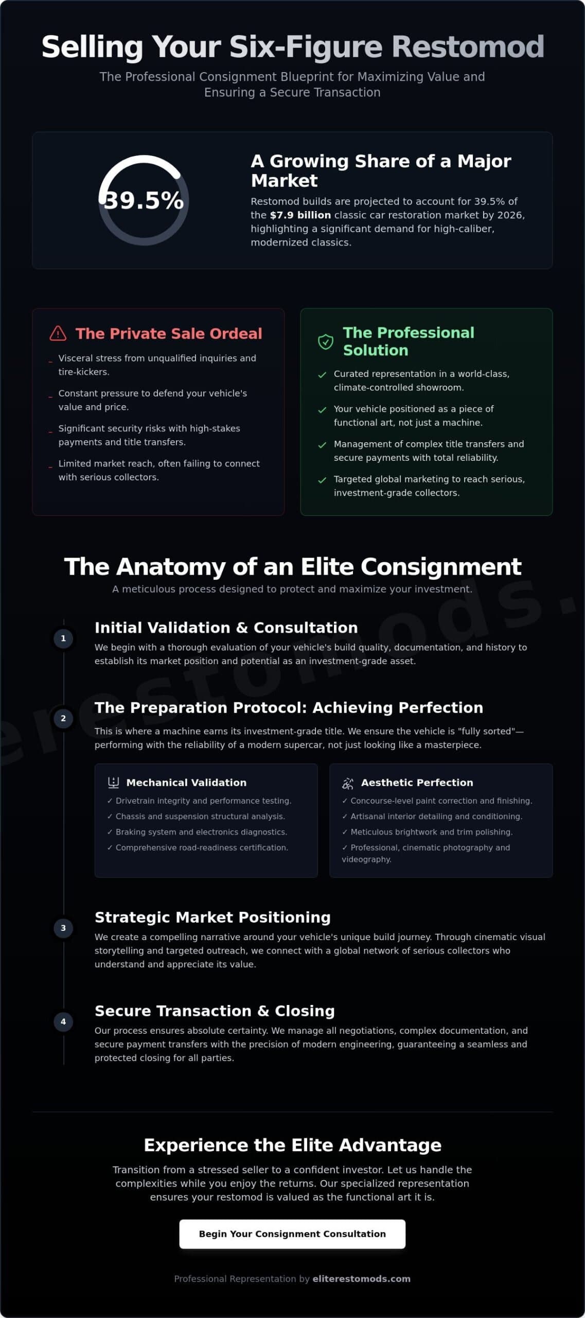 The Professional Car Consignment Process: A Strategic Guide for High-Value Restomods
