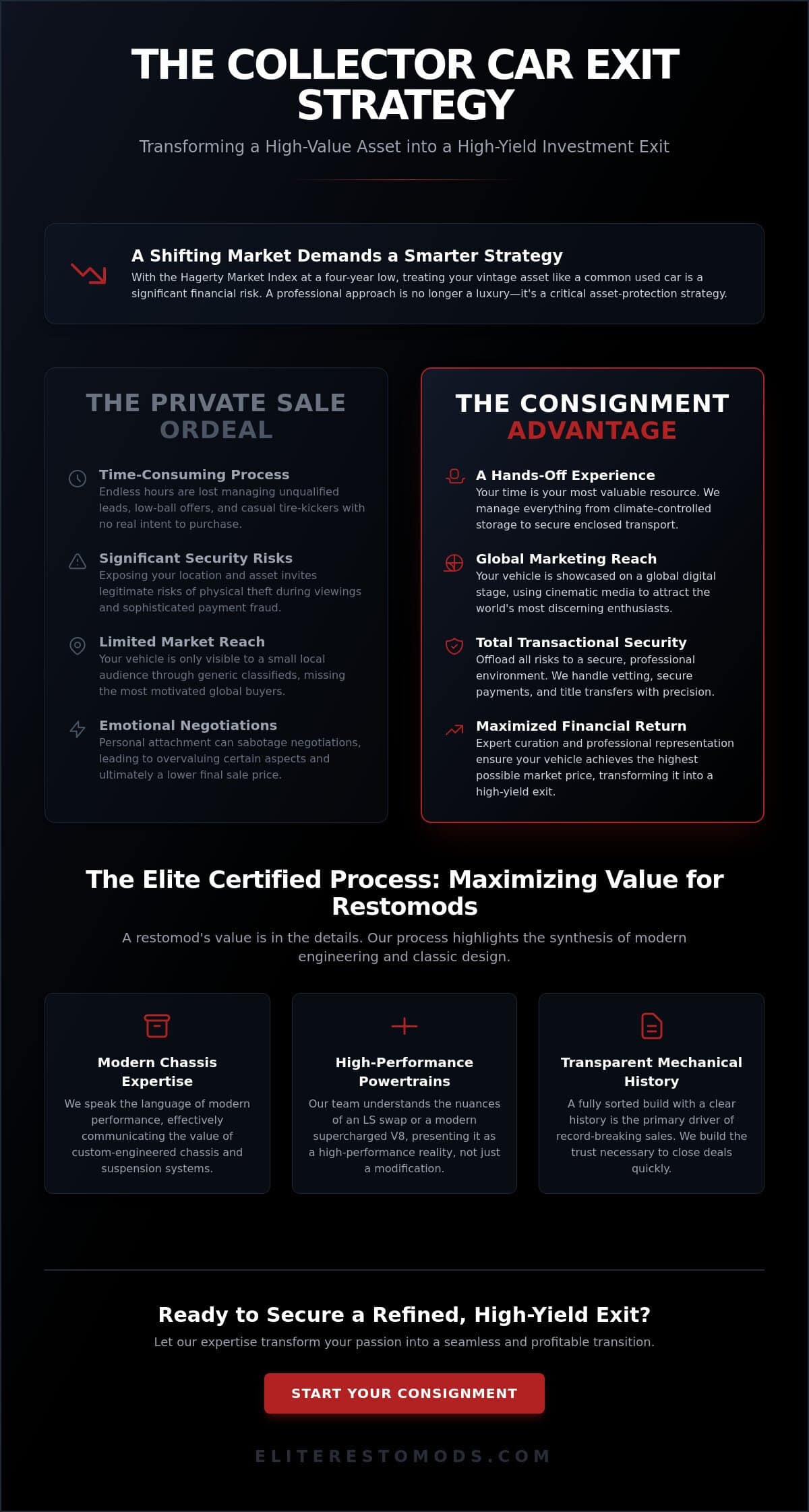 The Strategic Benefits of Consigning a Collector Car in 2026