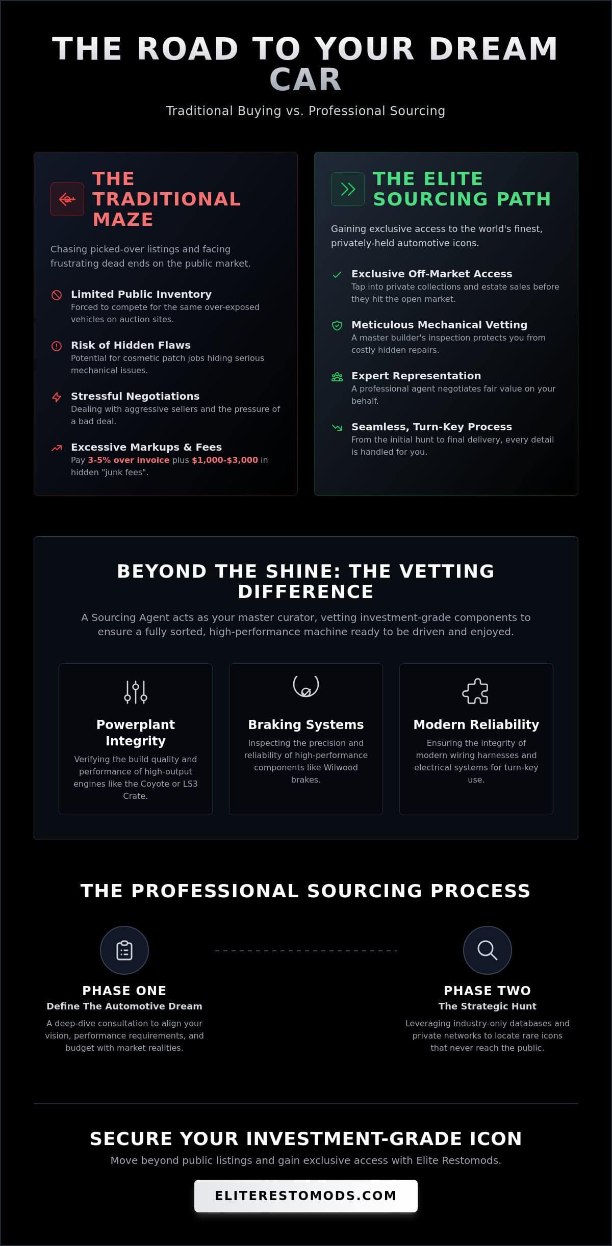 What is a Car Sourcing Agent? The Professional Guide to Finding Rare Icons