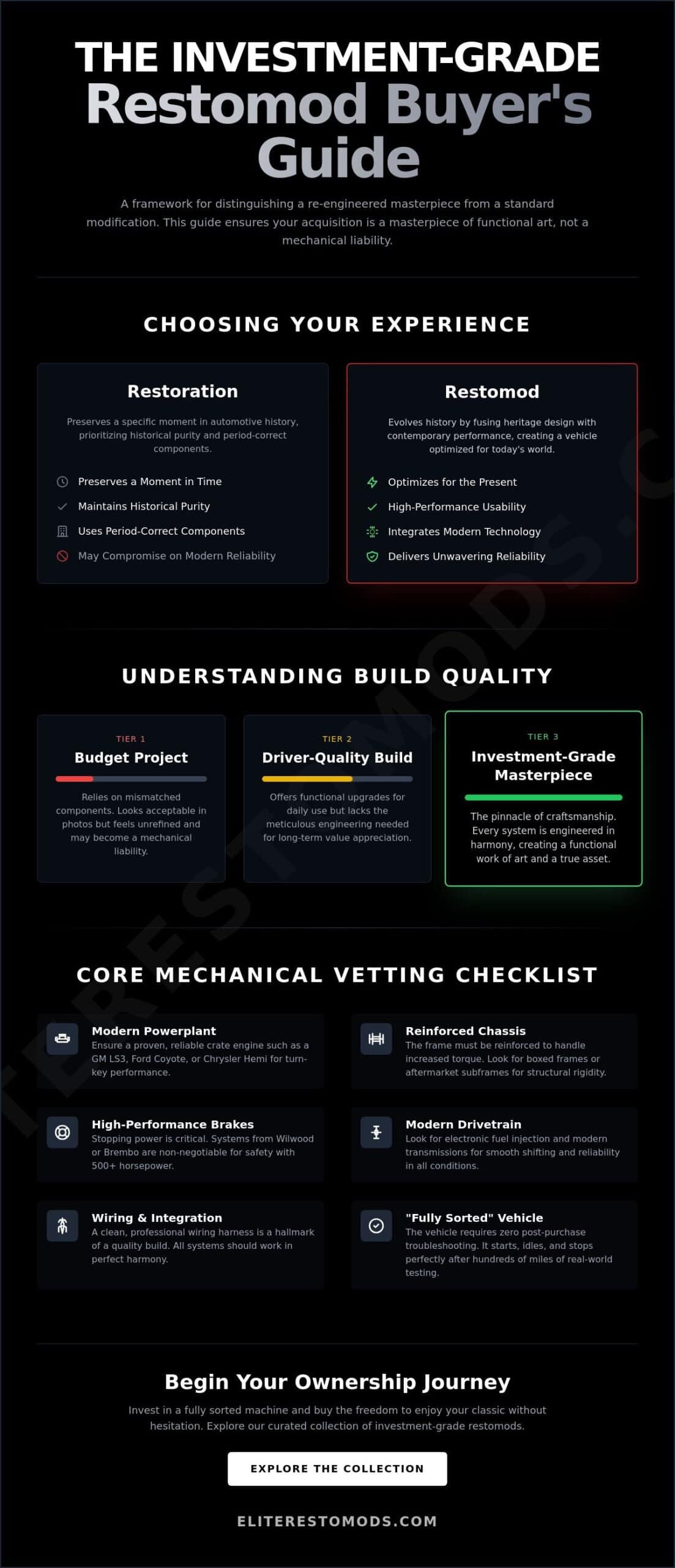 Restomod Buyer’s Guide: The 2026 Roadmap to Investment-Grade Performance