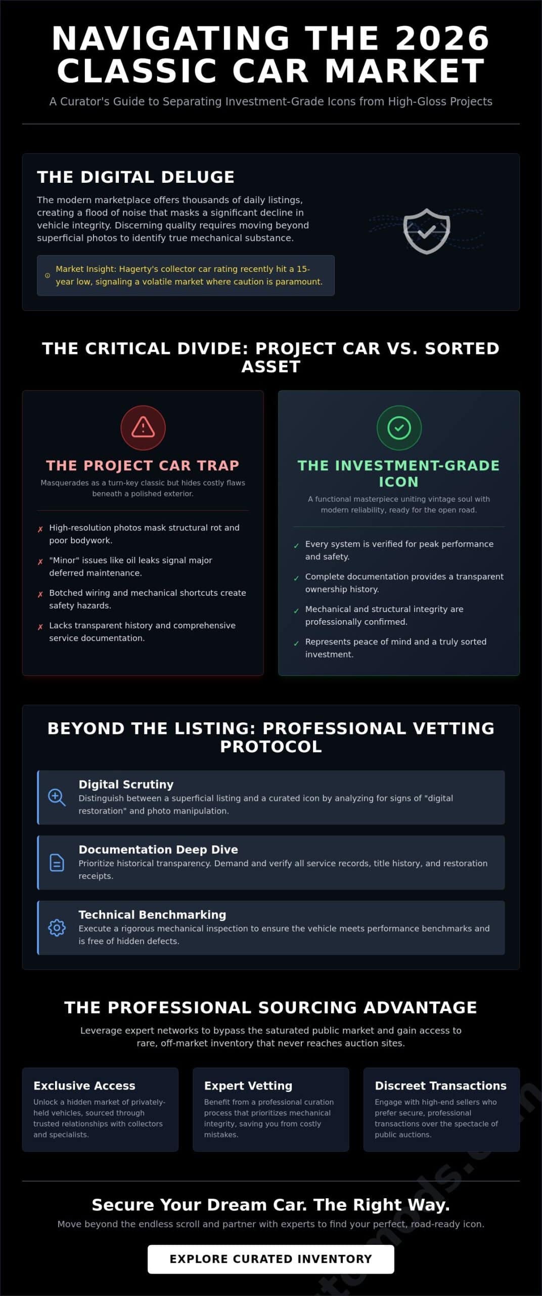 The Art of the Hunt: Finding a Specific Classic Car Model in 2026