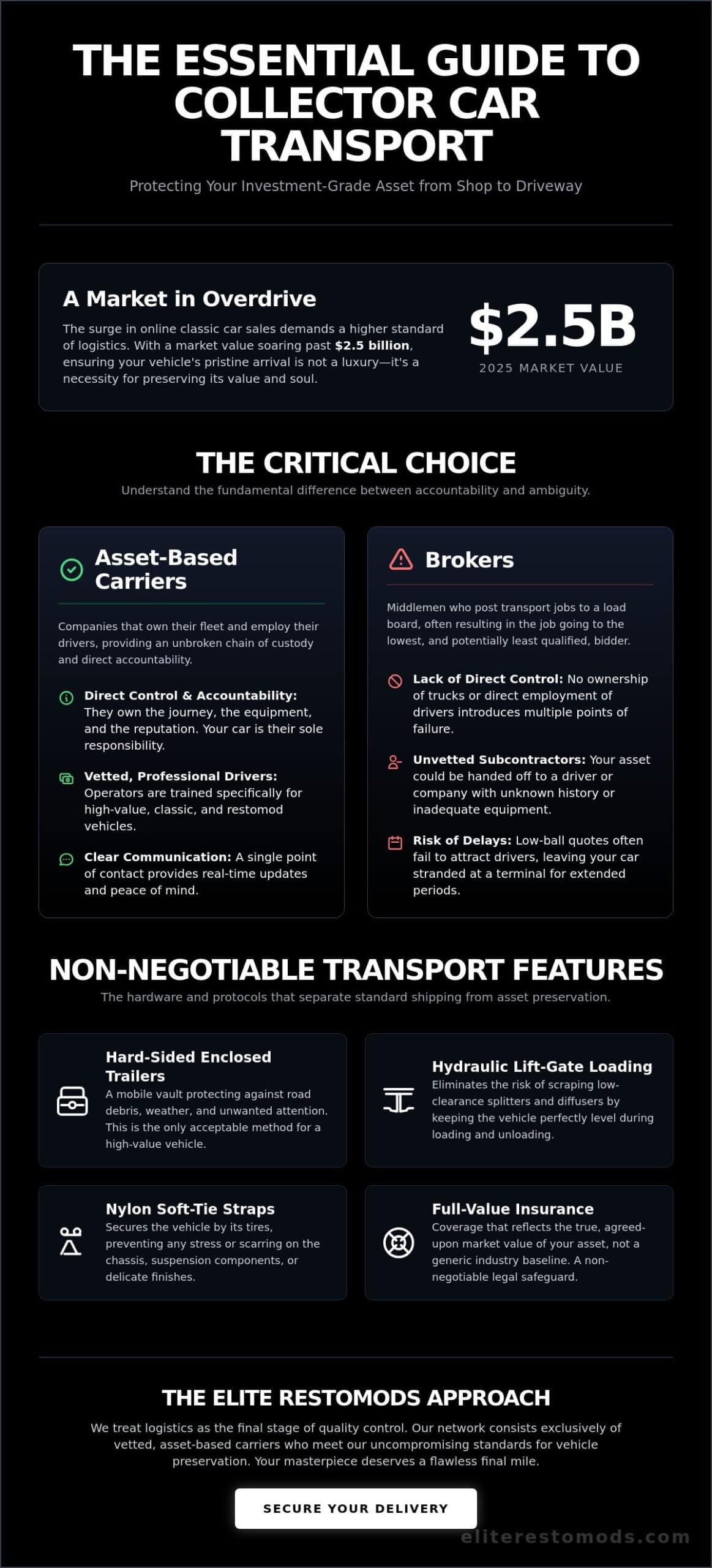The Definitive Guide to Collector Car Transport Companies in 2026