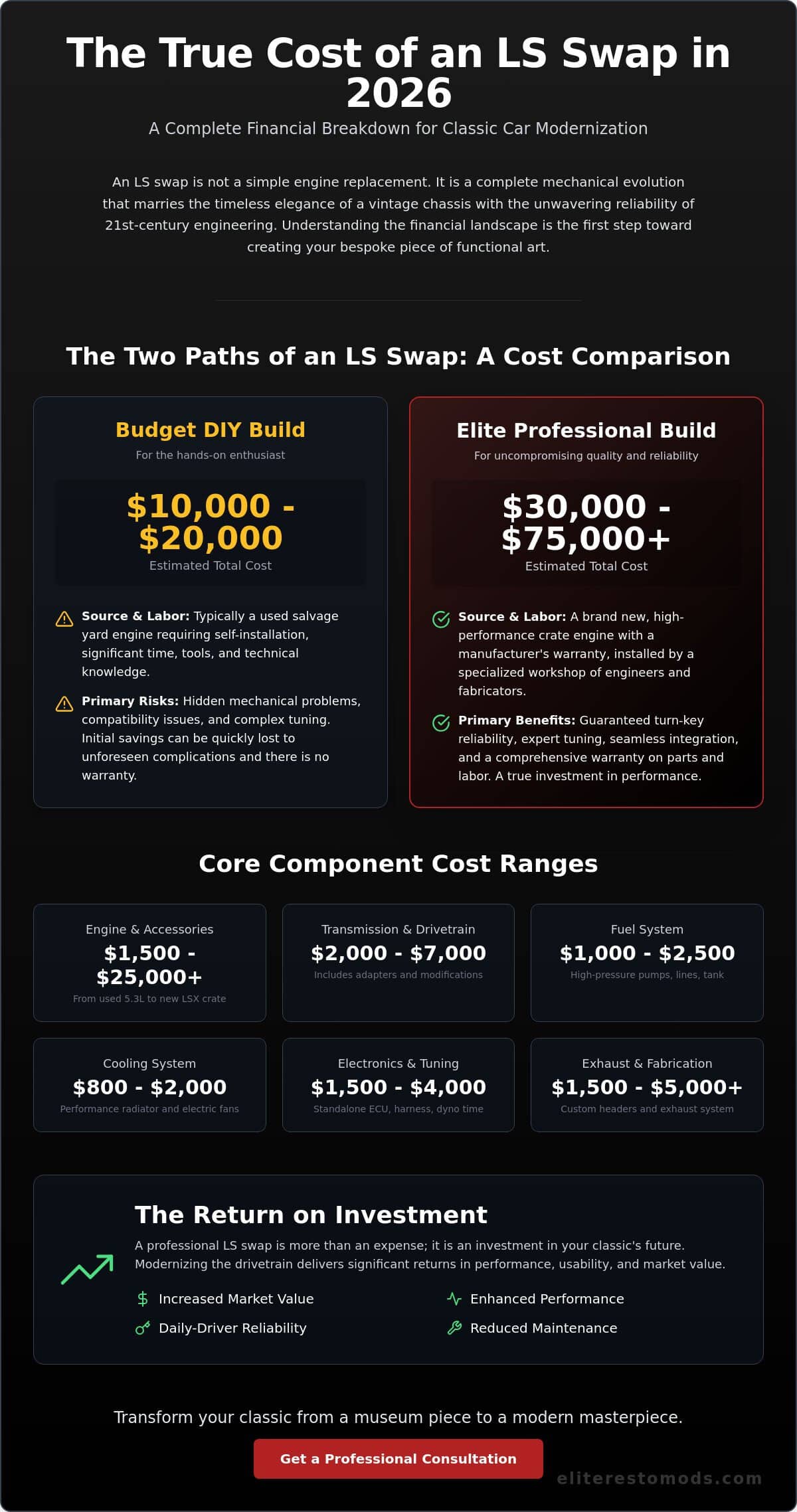 The Real-World Cost of an LS Swap in a Classic Car: 2026 Financial Guide