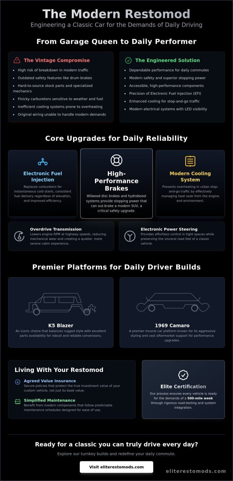 Turnkey Classic Cars for Daily Driving: The 2026 Reliability Guide