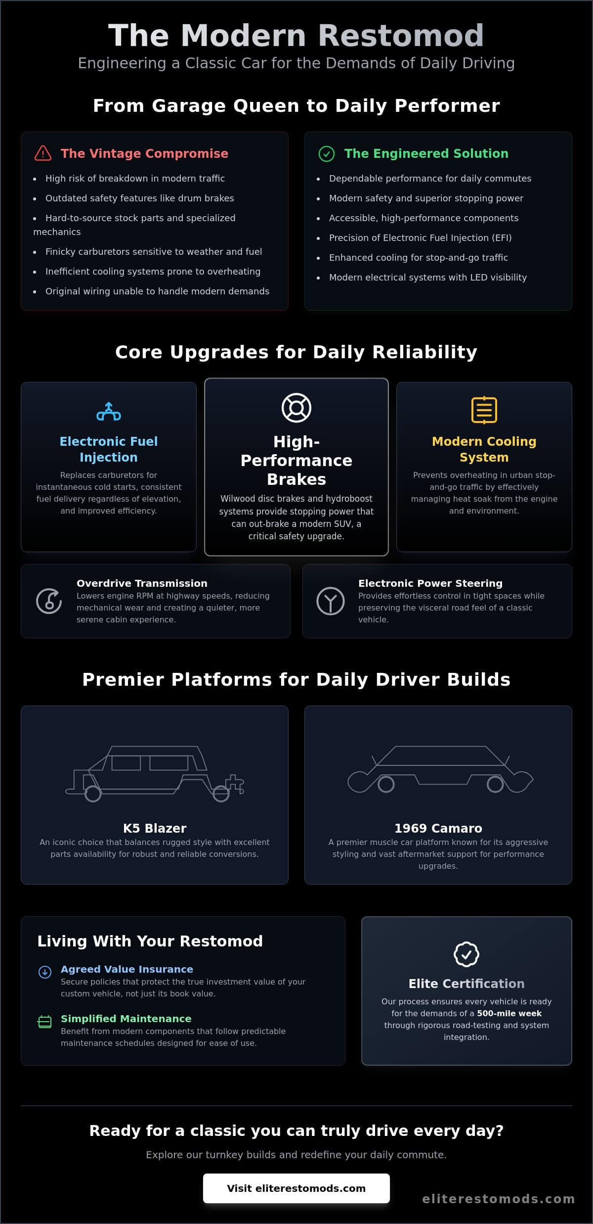 Turnkey Classic Cars for Daily Driving: The 2026 Reliability Guide
