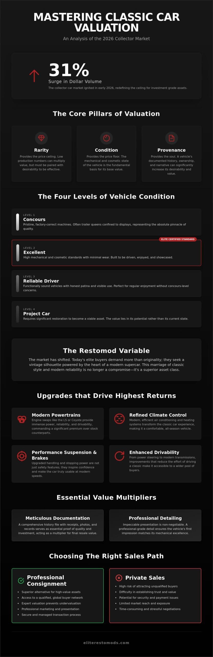 Classic Car Value in 2026: The Definitive Guide to Valuation and Appreciation