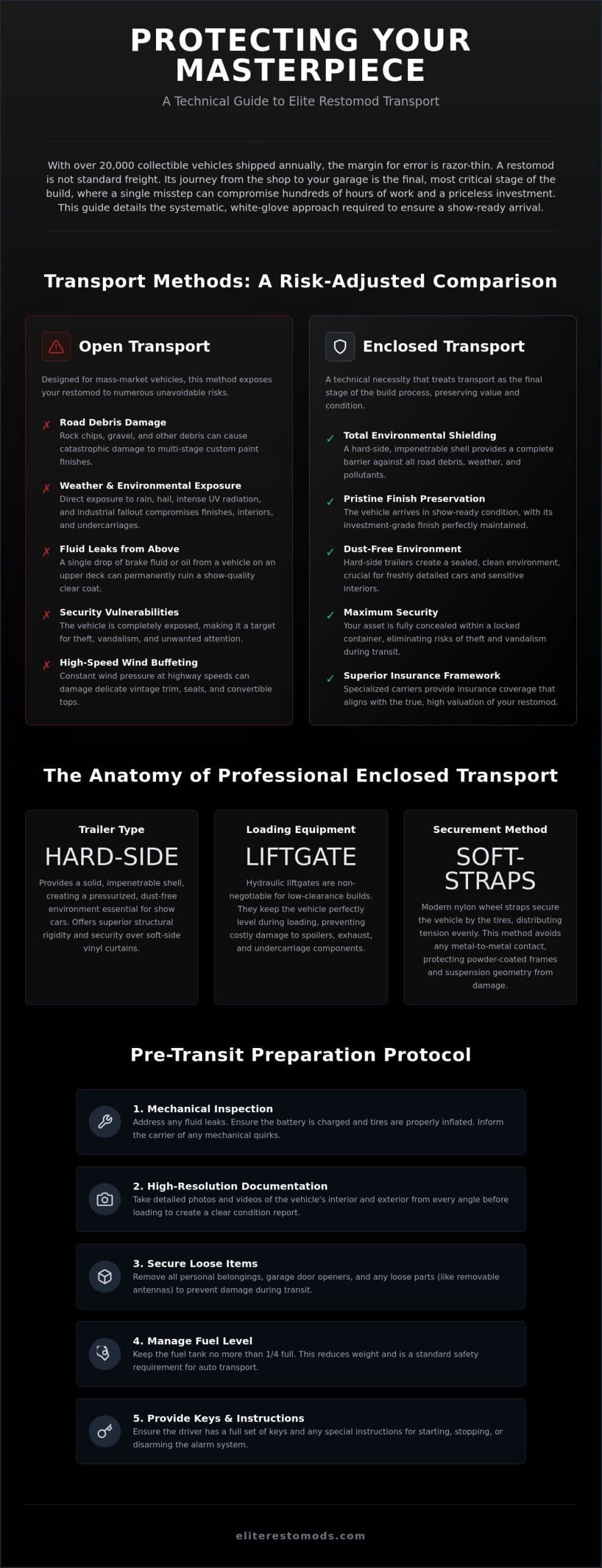 Enclosed Auto Transport for Classic Cars: The 2026 Collector’s Guide to Secure Delivery
