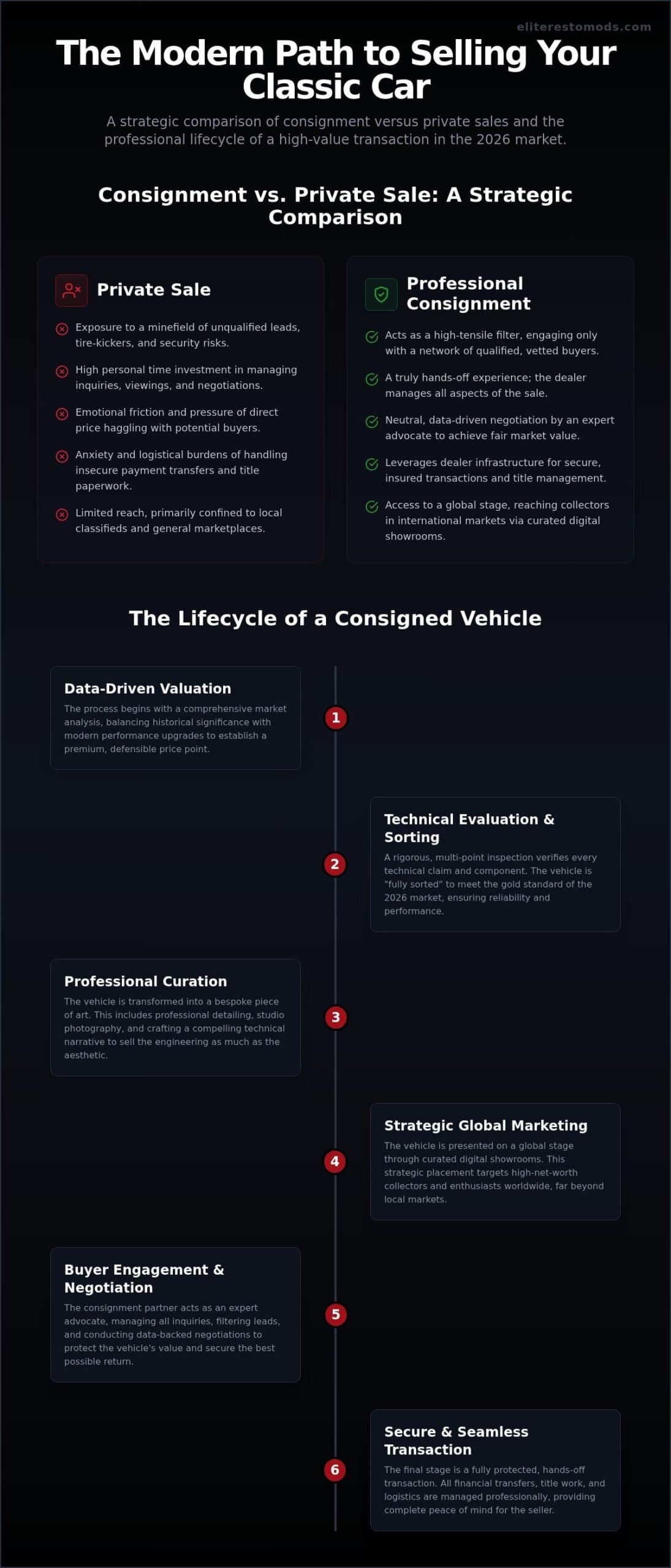 How Does Classic Car Consignment Work? The 2026 Seller's Guide