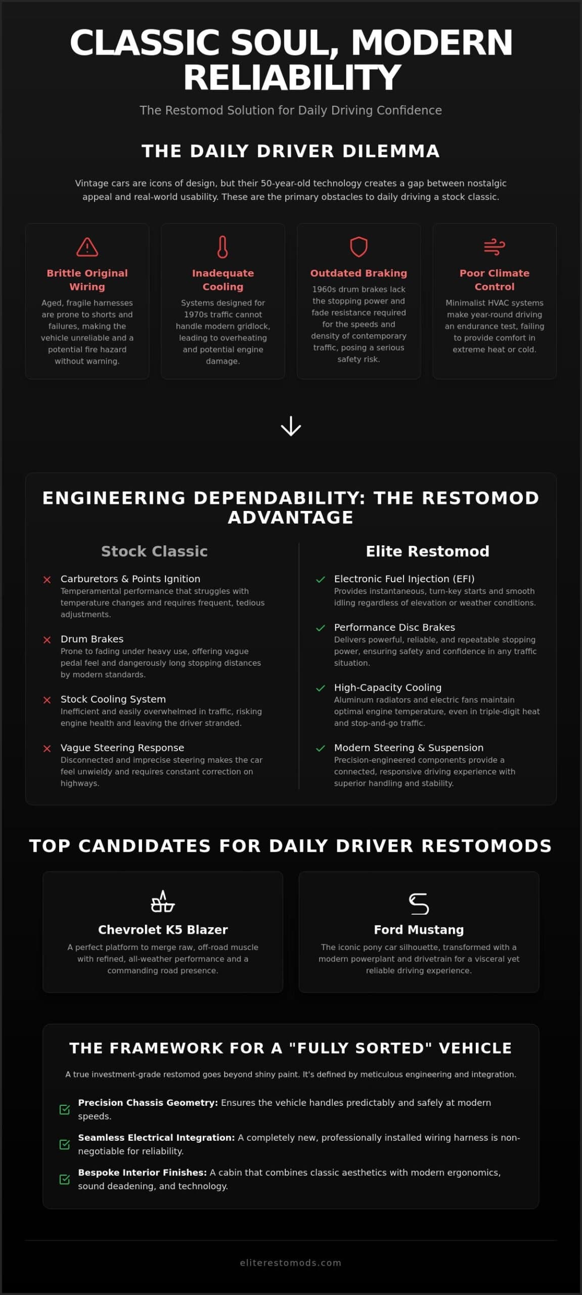Reliable Classic Cars for Daily Driving: The 2026 Restomod Guide