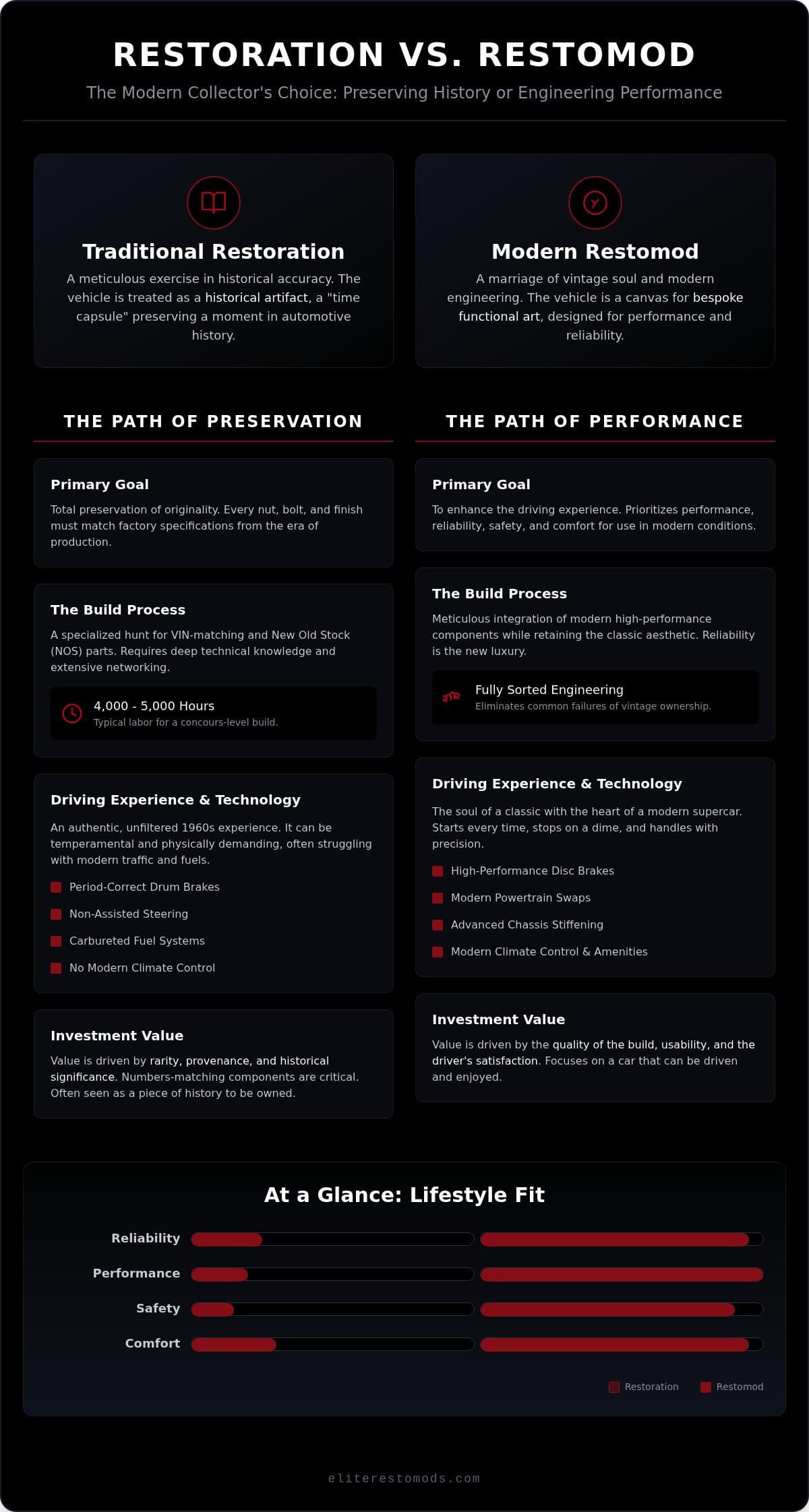 Restoration vs Restomod Value: Choosing the Right Path for Your Classic Car in 2026