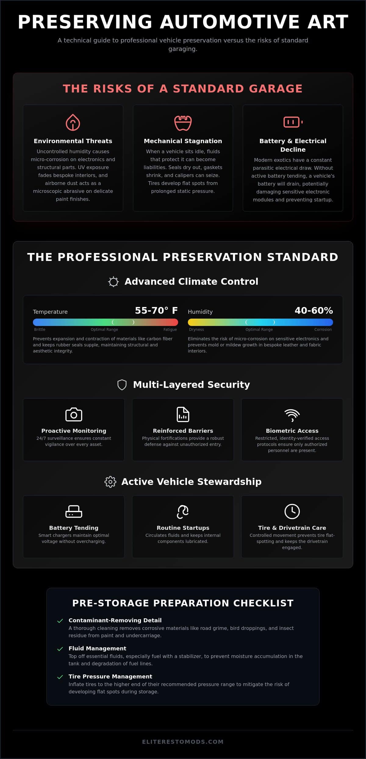 Secure Car Storage for Exotics: The 2026 Guide to Automotive Asset Protection