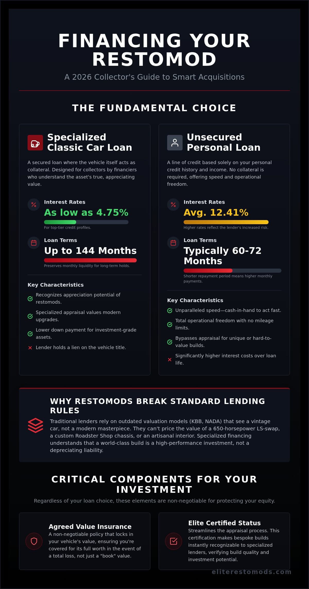 Classic Car Financing vs Personal Loans: 2026 Guide