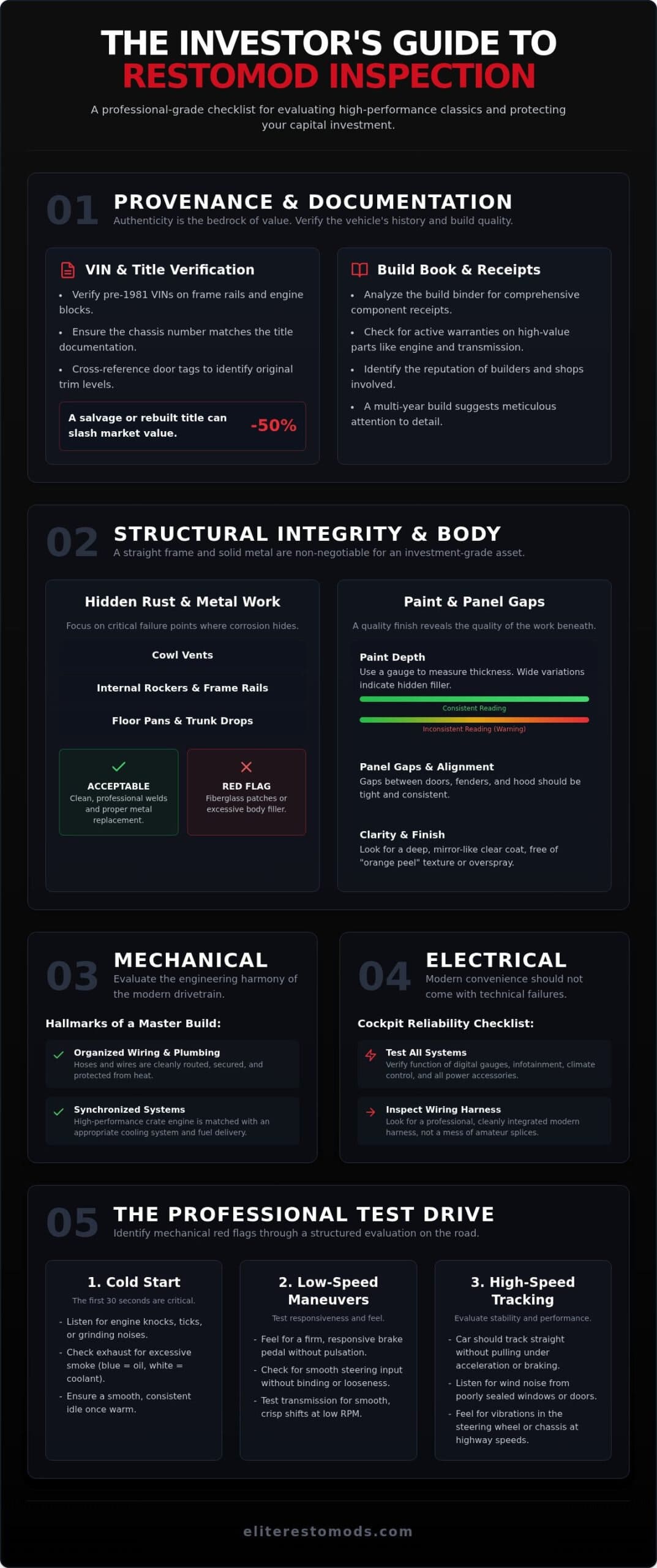Classic Car Pre Purchase Inspection Checklist: The 2026 Investor Guide