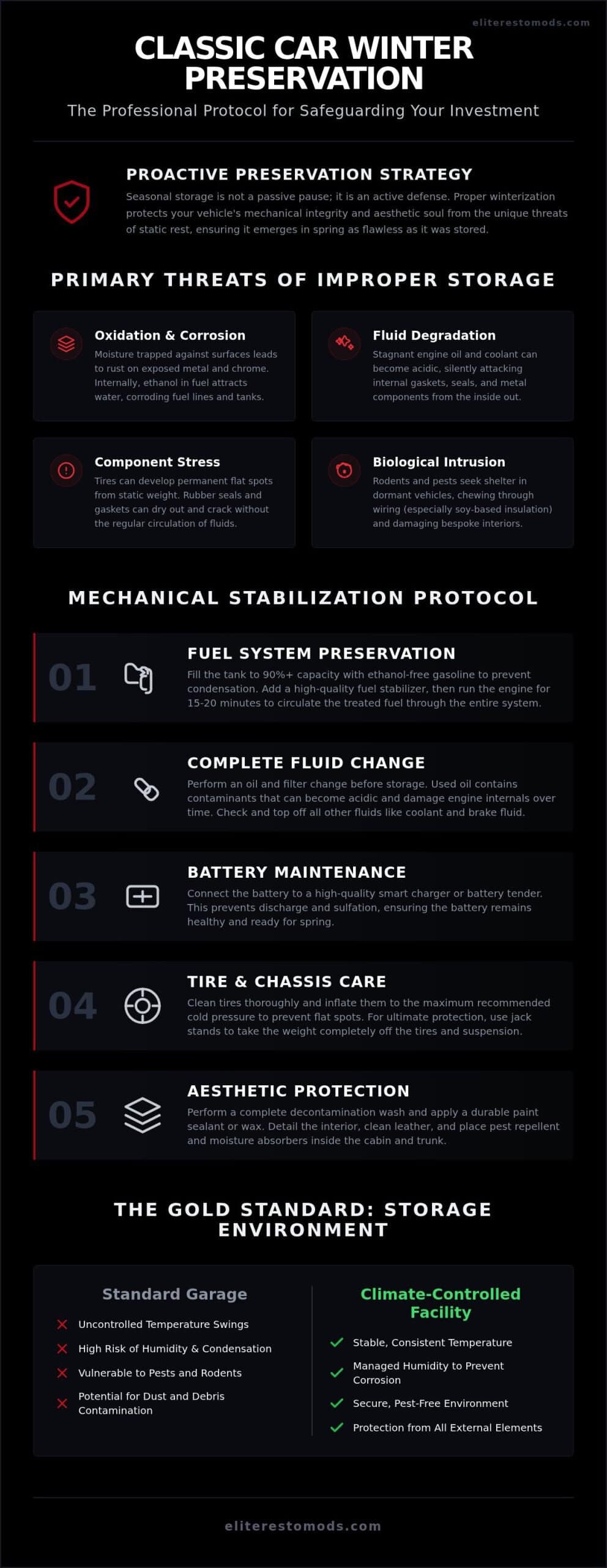 Classic Car Winter Storage: 2026 Preservation Guide