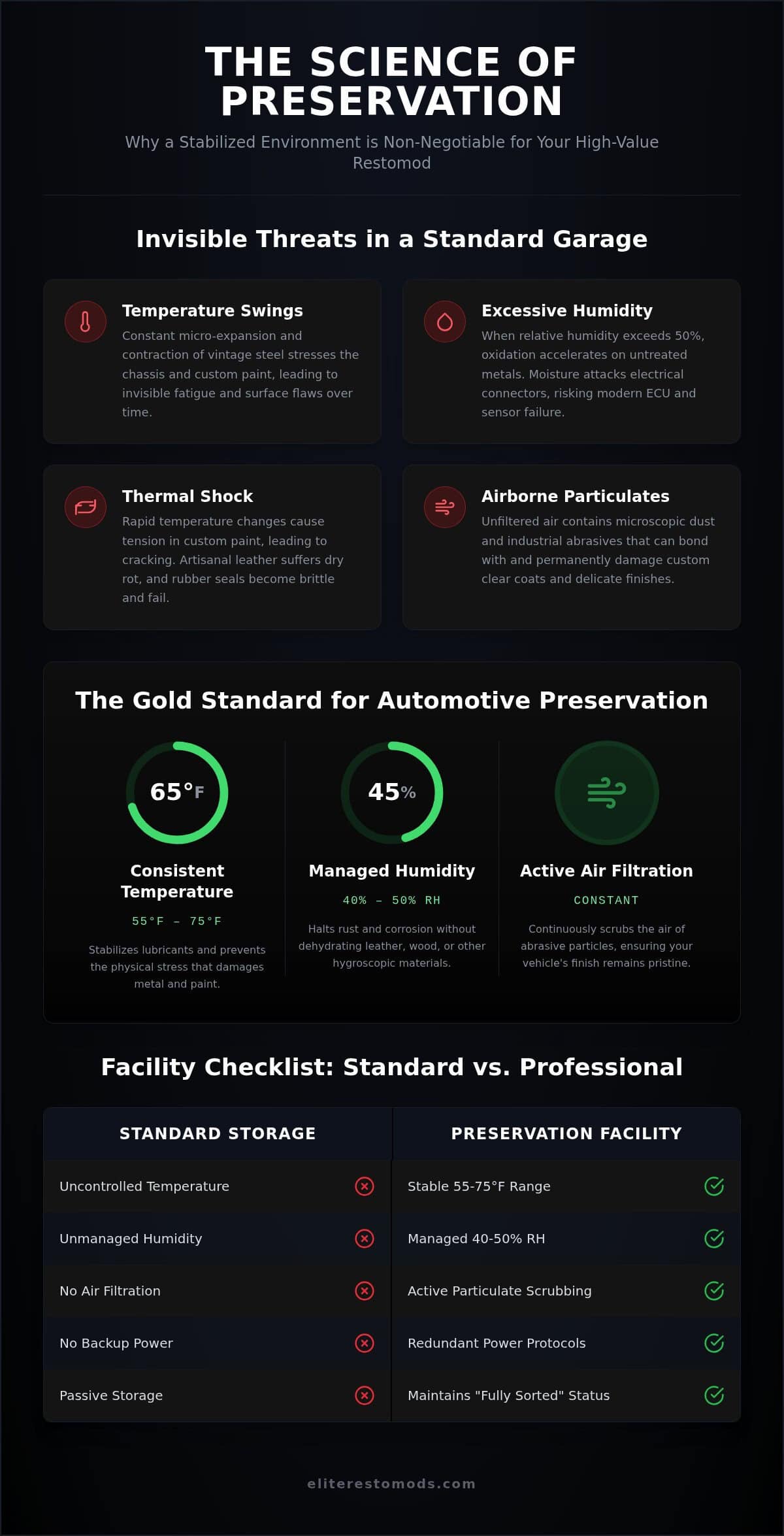 Climate Controlled Classic Car Storage: The 2026 Collector’s Guide to Asset Preservation