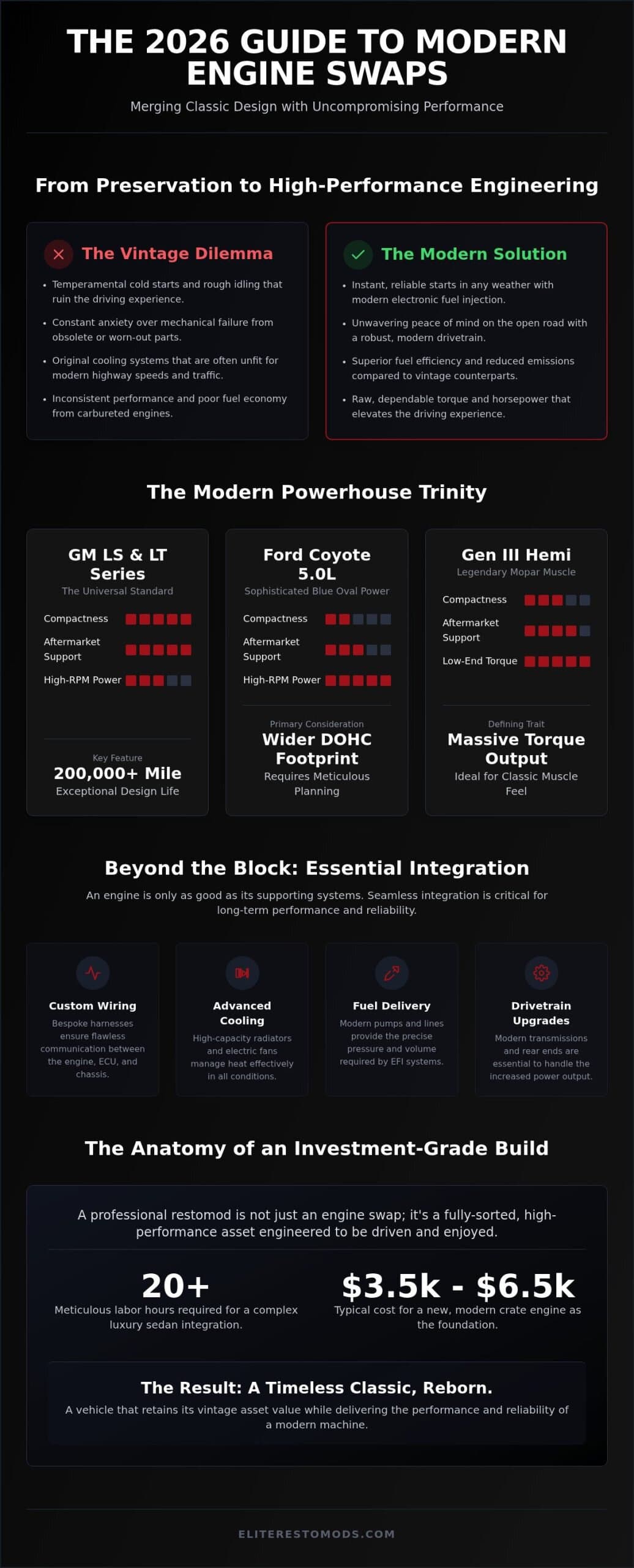 Modern Engine Swaps for Classic Cars: 2026 Performance Guide