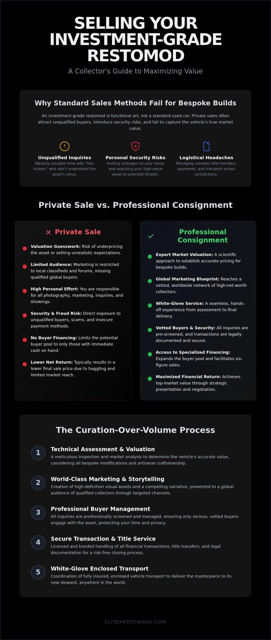 Premier Classic Car Consignment Services: The 2026 Guide to Selling Investment-Grade Vehicles