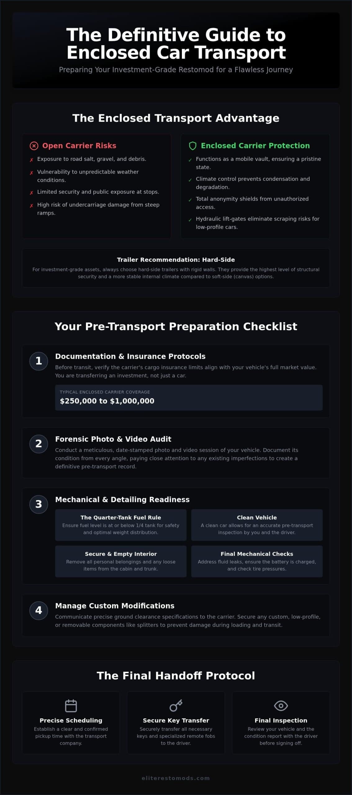 Preparing a Car for Enclosed Transport: Collector's Guide