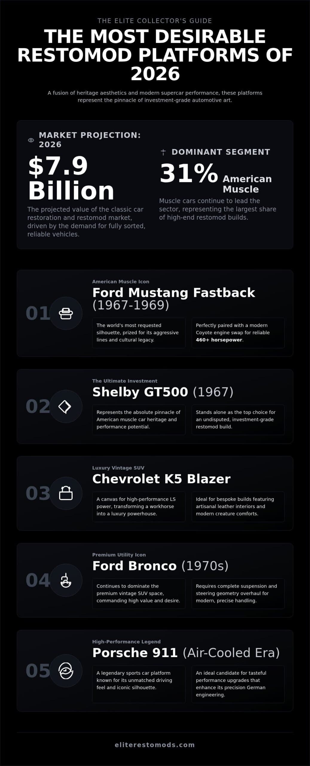 The Most Desirable Restomod Cars: A 2026 Guide to Investment-Grade Icons