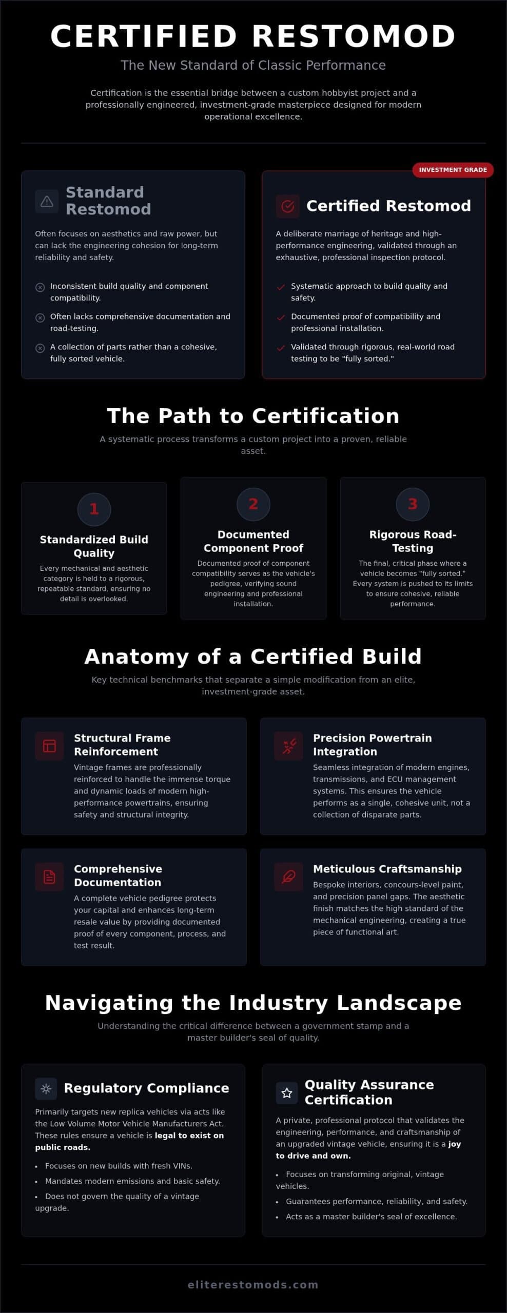 What is a Certified Restomod? The 2026 Guide to Quality and Performance Standards