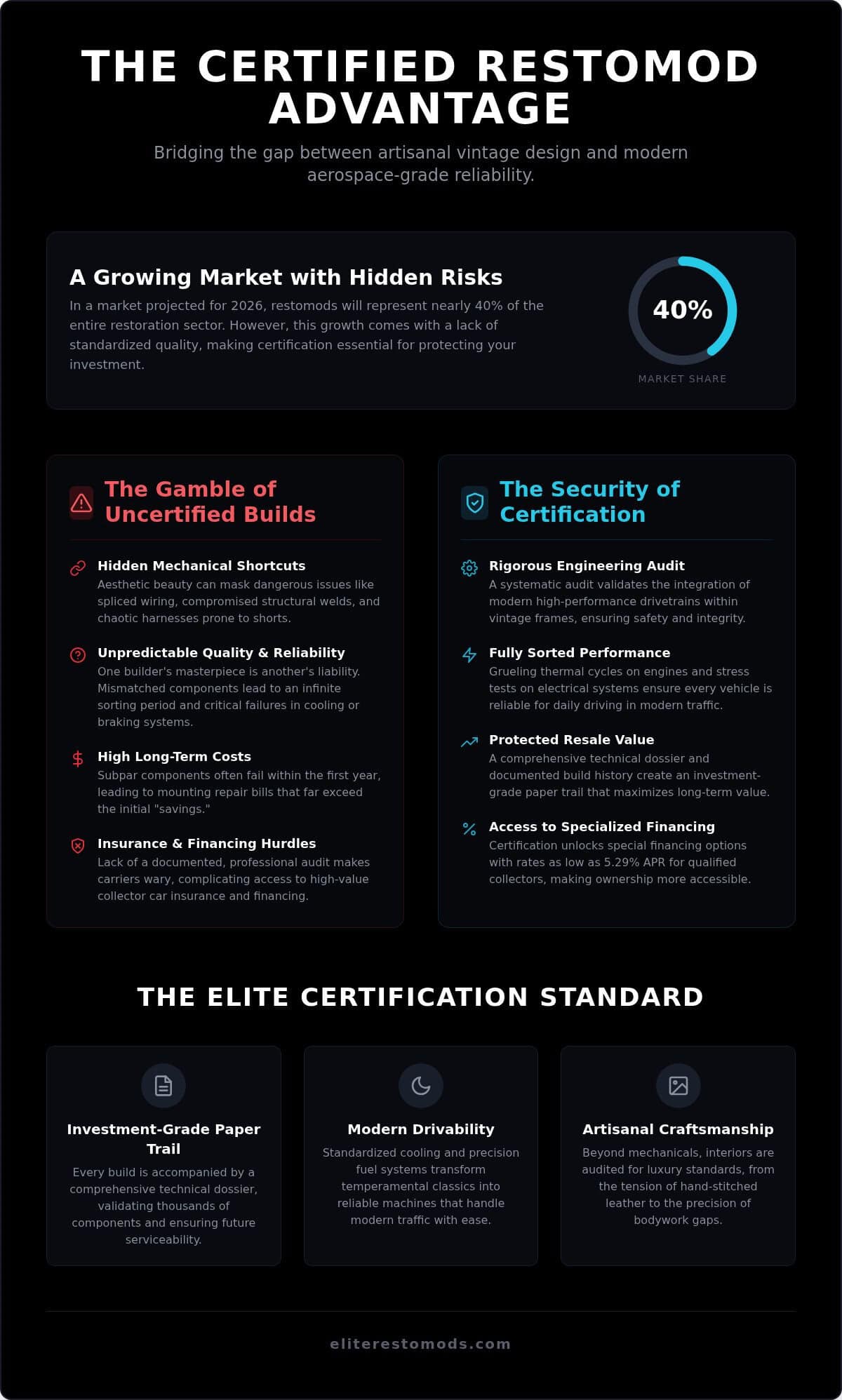 The Advantages of a Certified Restomod Program: Why Quality Assurance Matters in 2026