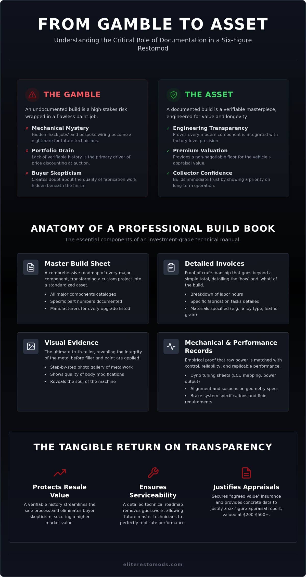 The Critical Role of Restomod Build Documentation in Protecting Your Investment
