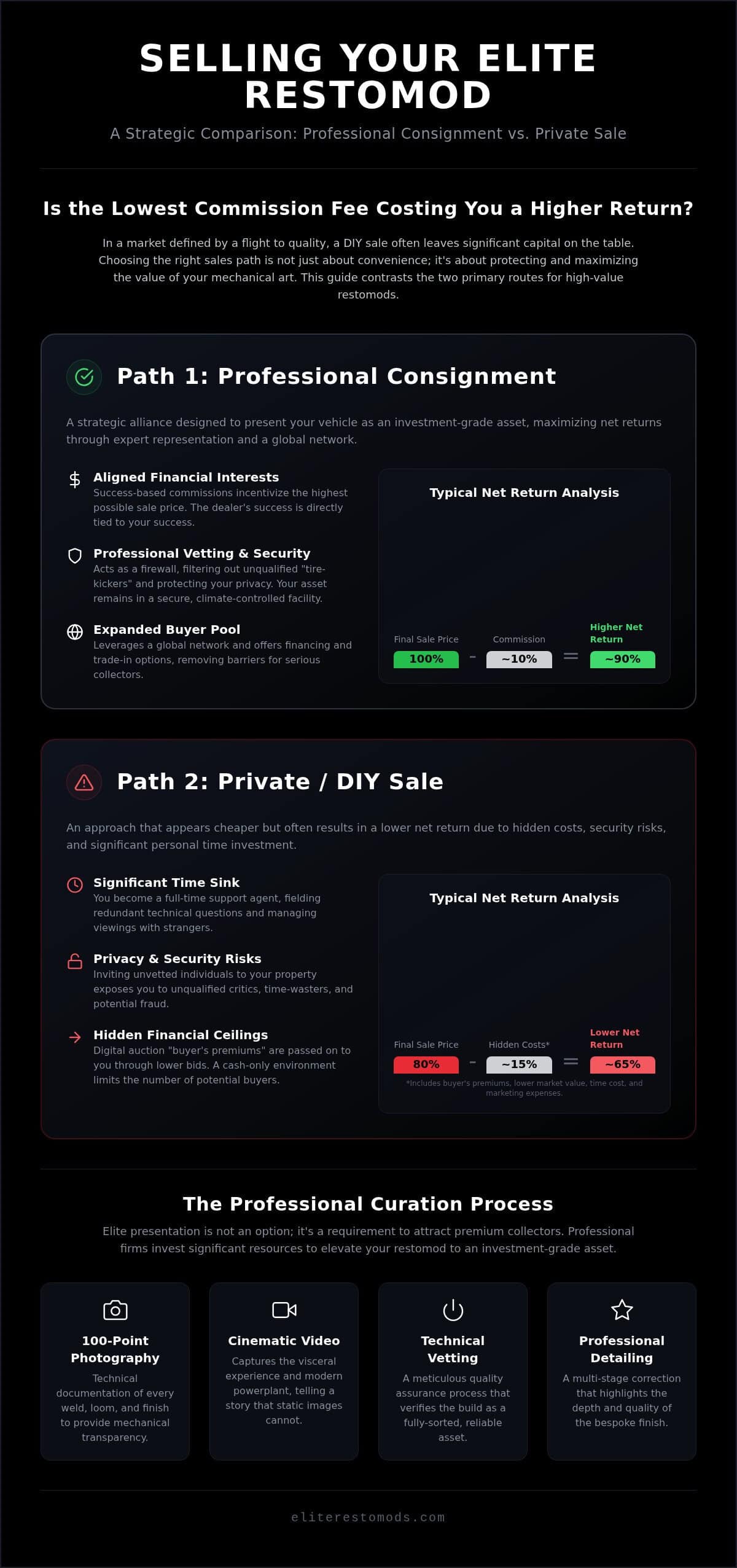 Consignment vs Private Sale Classic Car: Maximizing Your Net Return in 2026