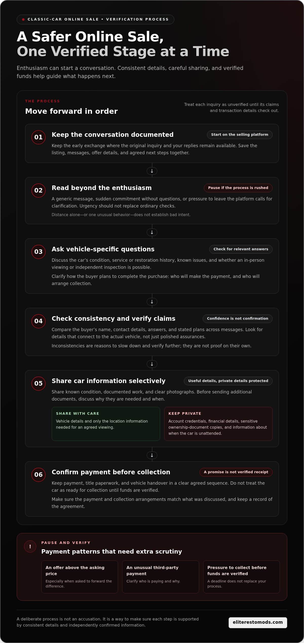 Avoiding Scams When Selling a Classic Car Online: A 2026 Guide